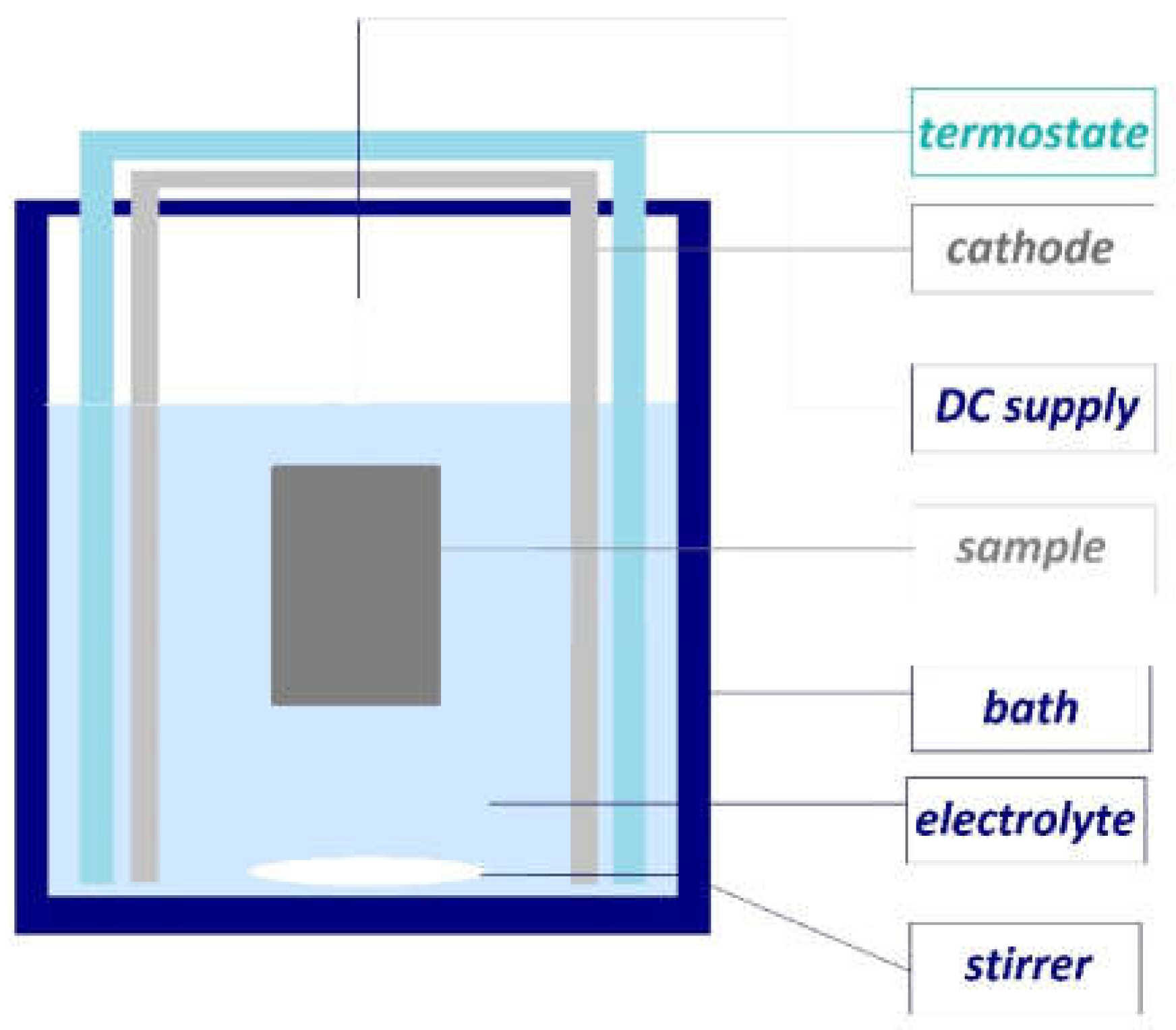 Coatings 12 01528 g002 Coatings 12 01528 g002