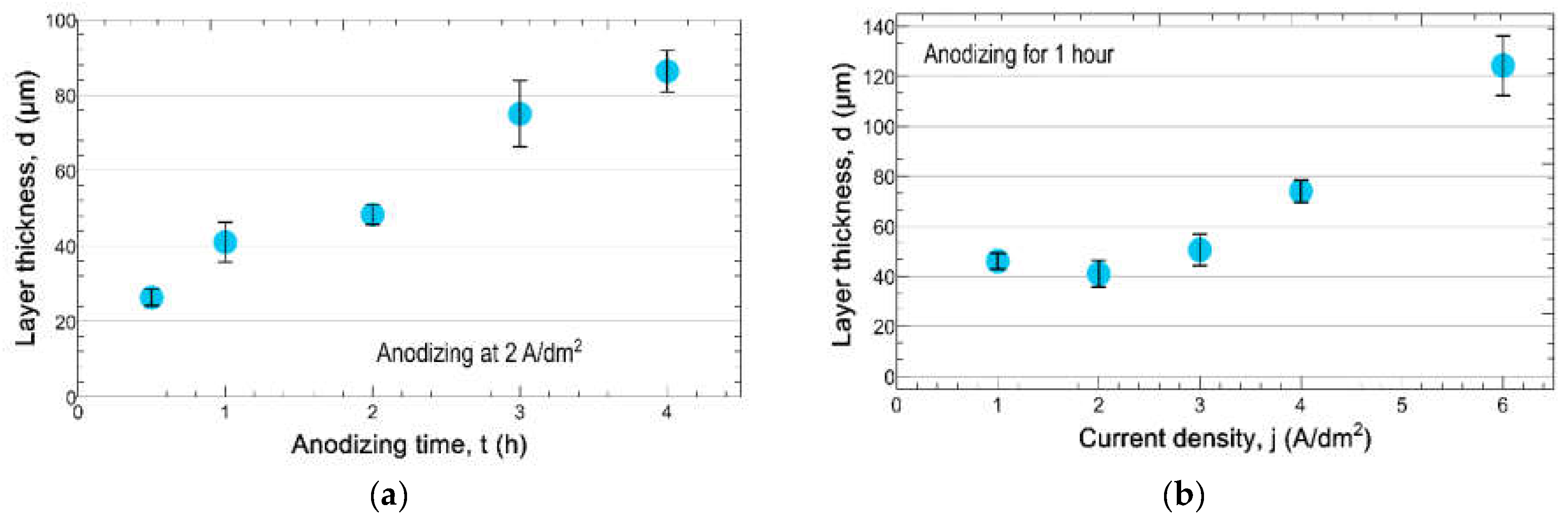 Coatings 12 01528 g007 Coatings 12 01528 g007
