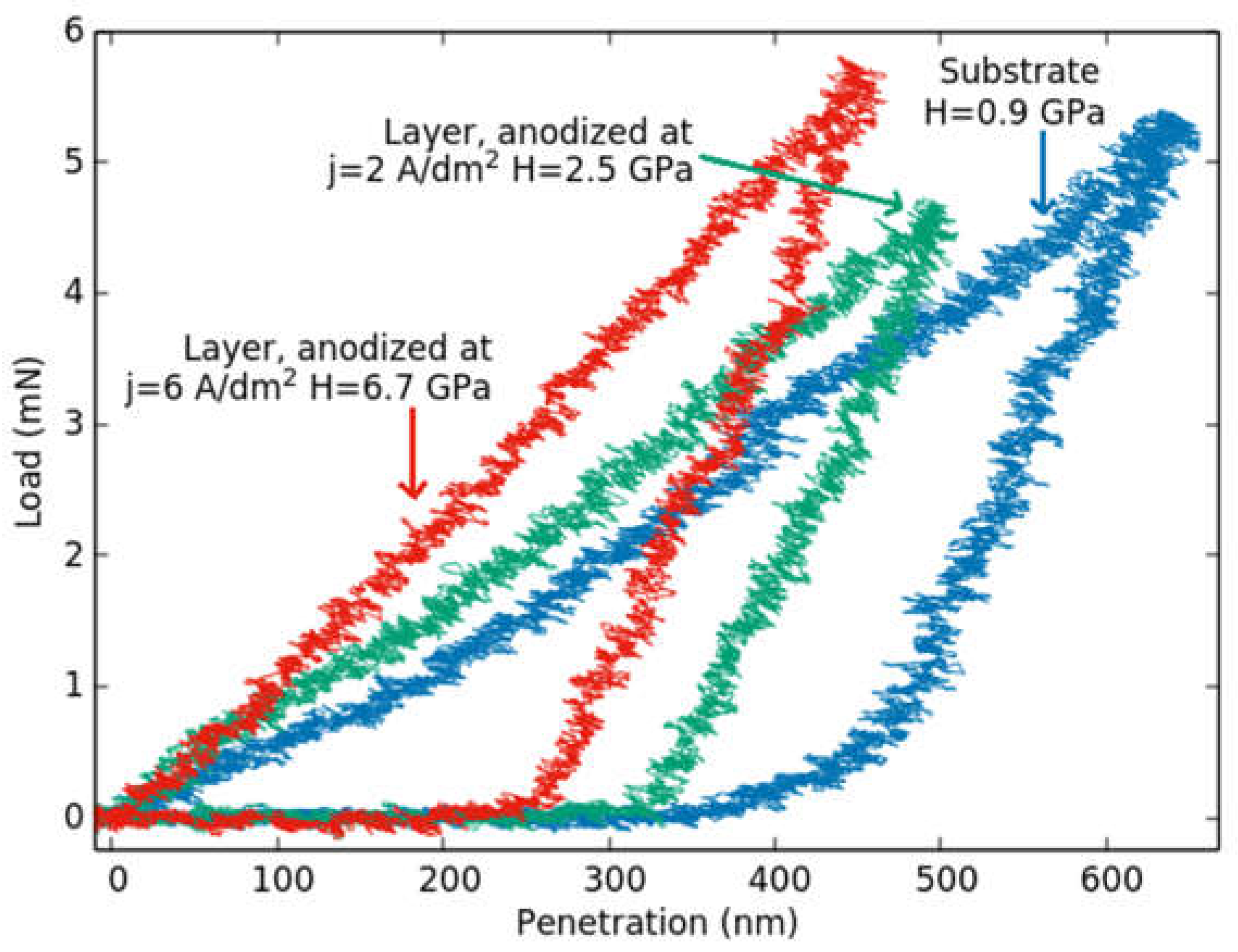 Coatings 12 01528 g008 Coatings 12 01528 g008