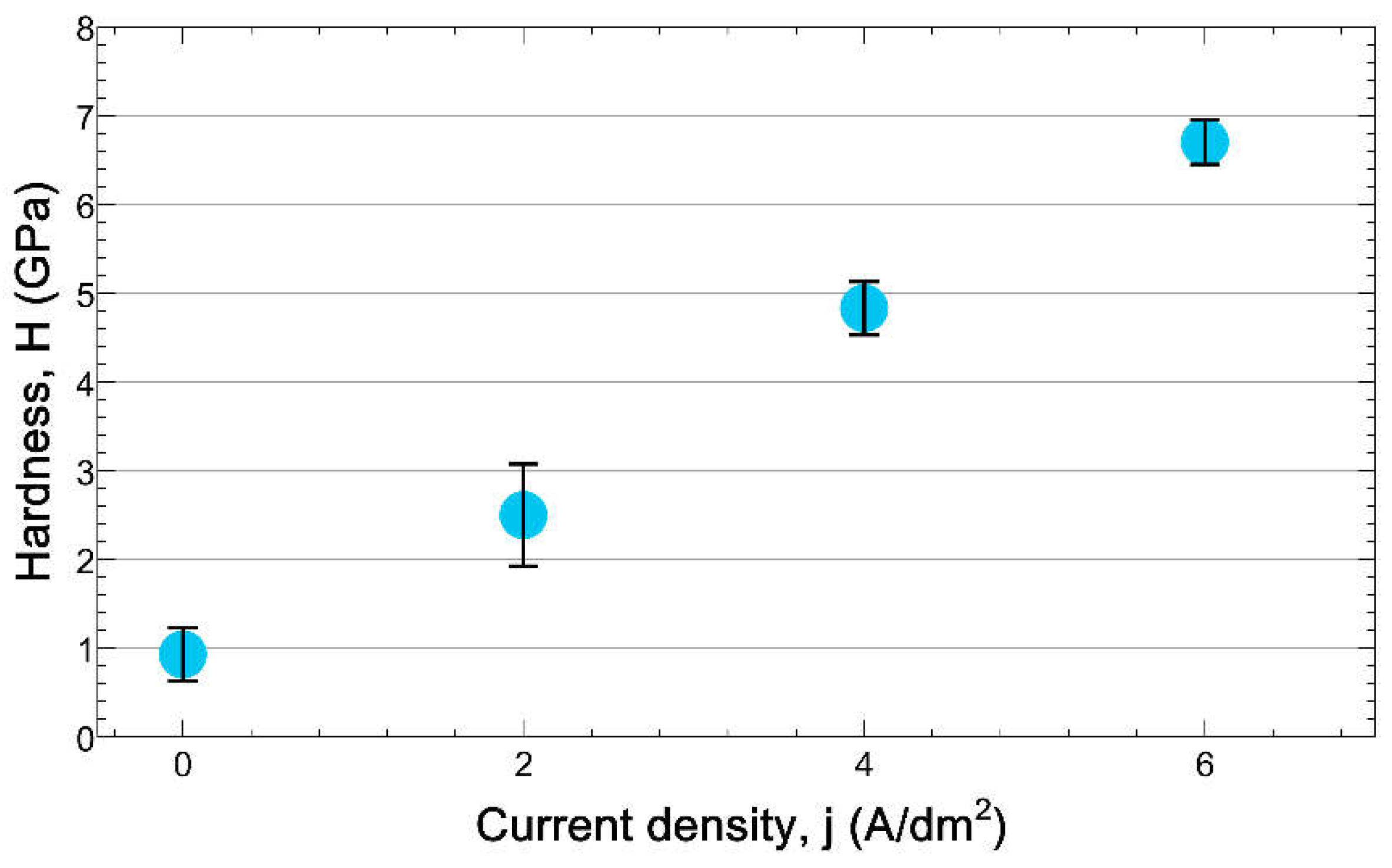 Coatings 12 01528 g009 Coatings 12 01528 g009