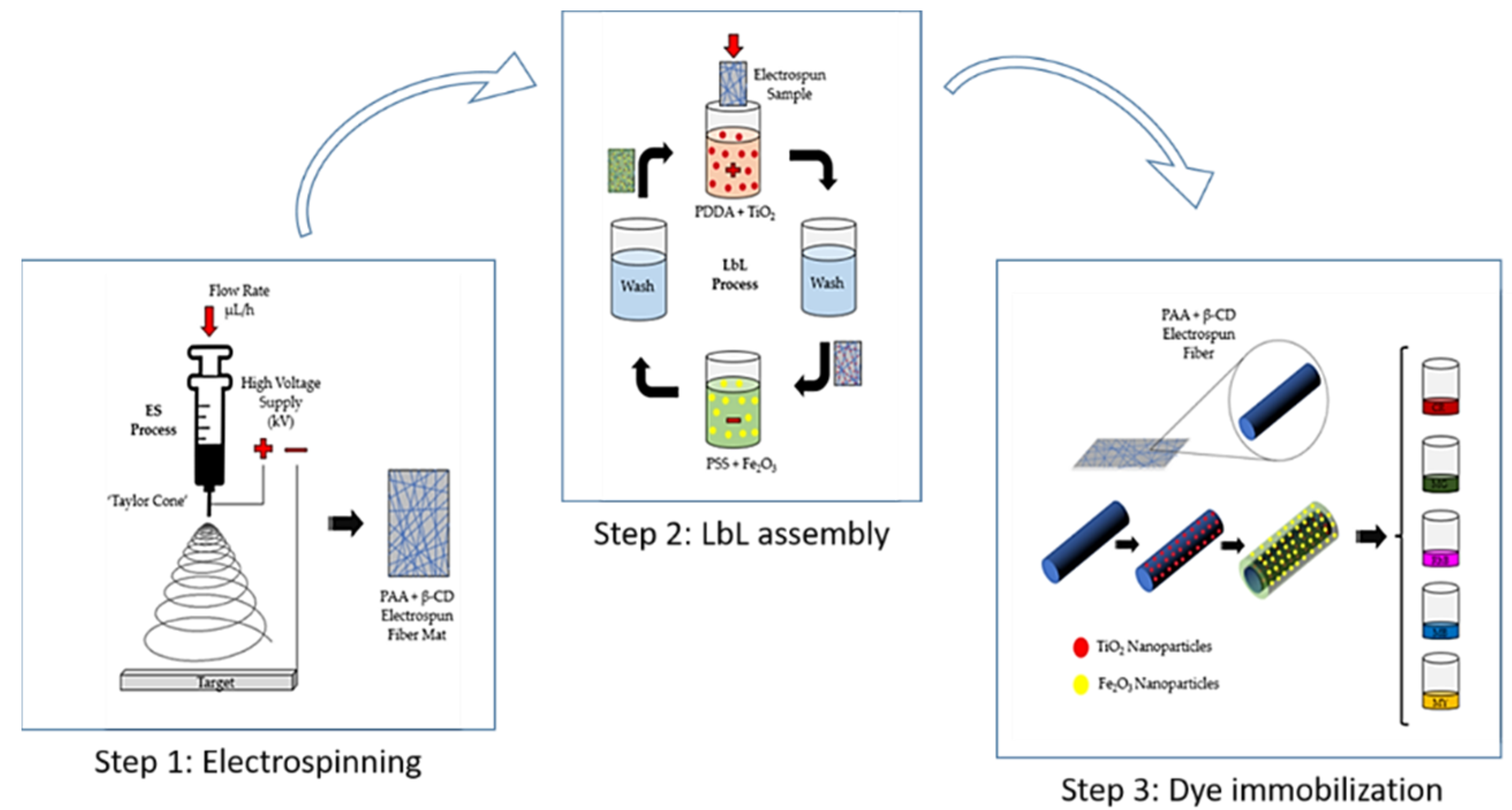 Coatings 12 01529 g002