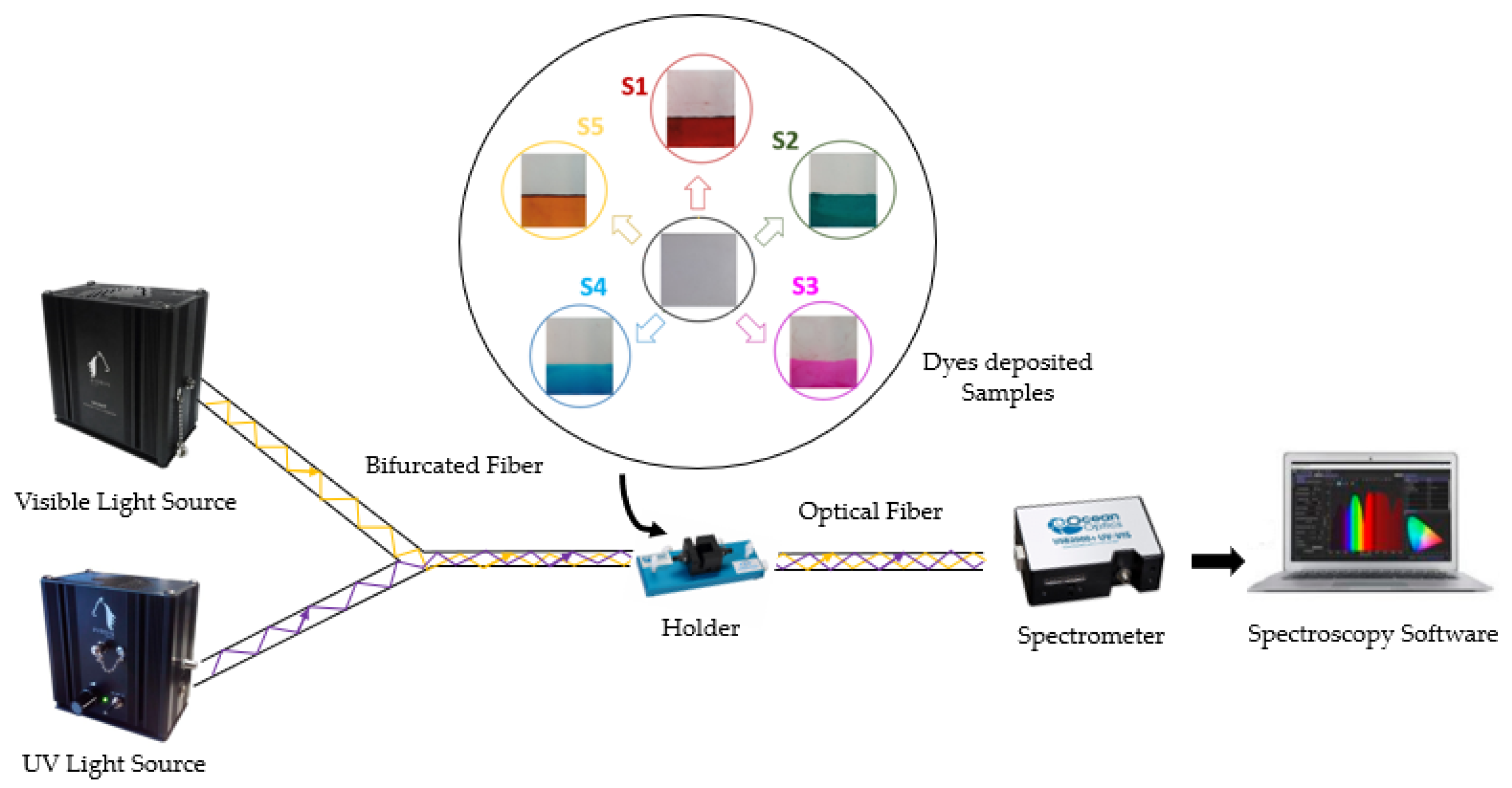 Coatings 12 01529 g003