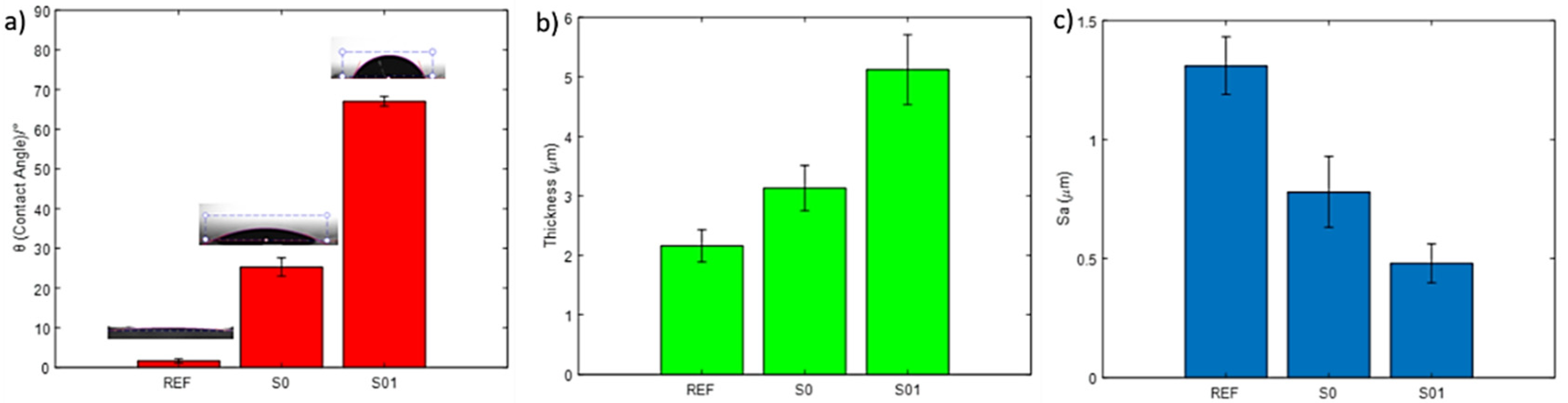 Coatings 12 01529 g005