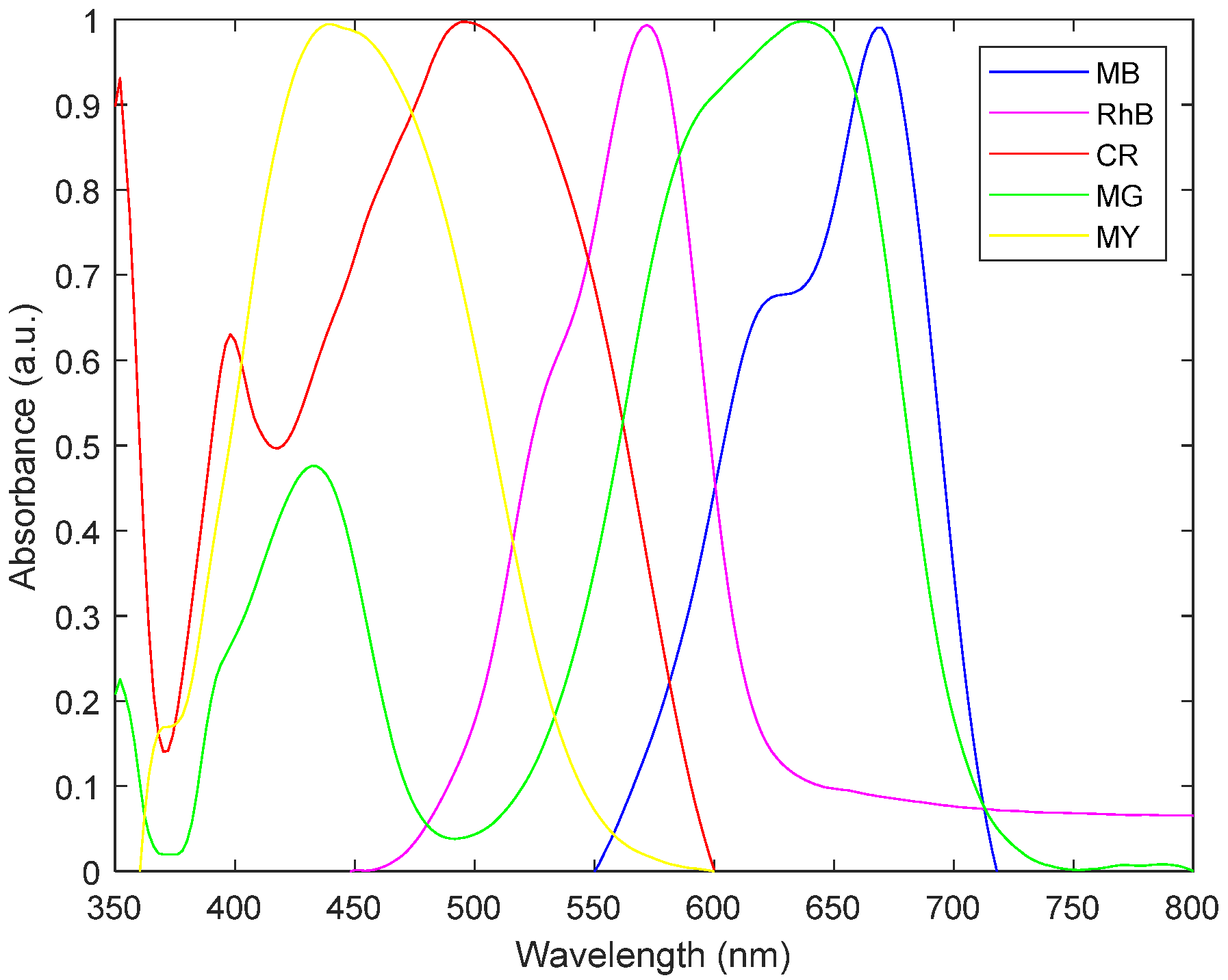 Coatings 12 01529 g006