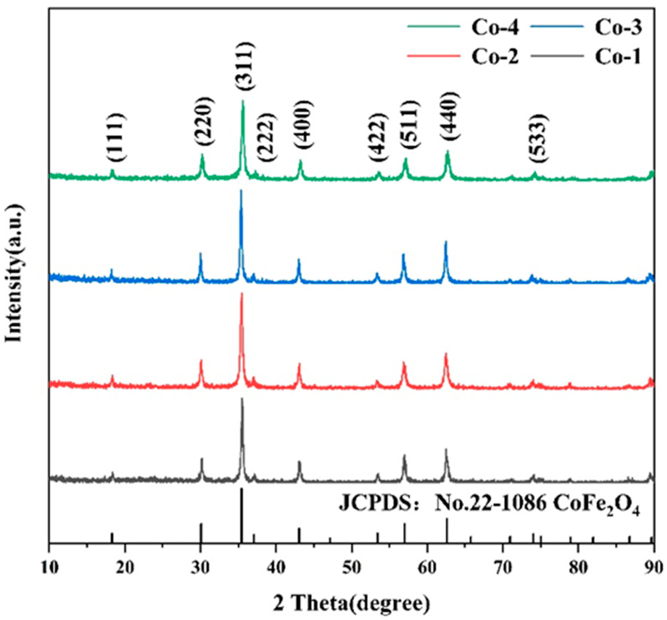 Coatings 12 01532 g002 Coatings 12 01532 g002