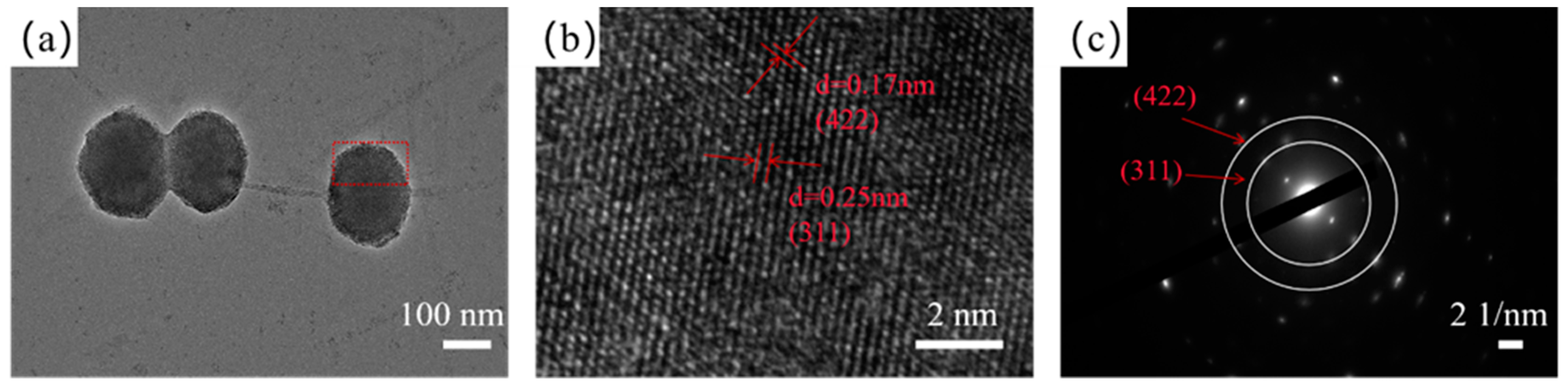 Coatings 12 01532 g004 Coatings 12 01532 g004