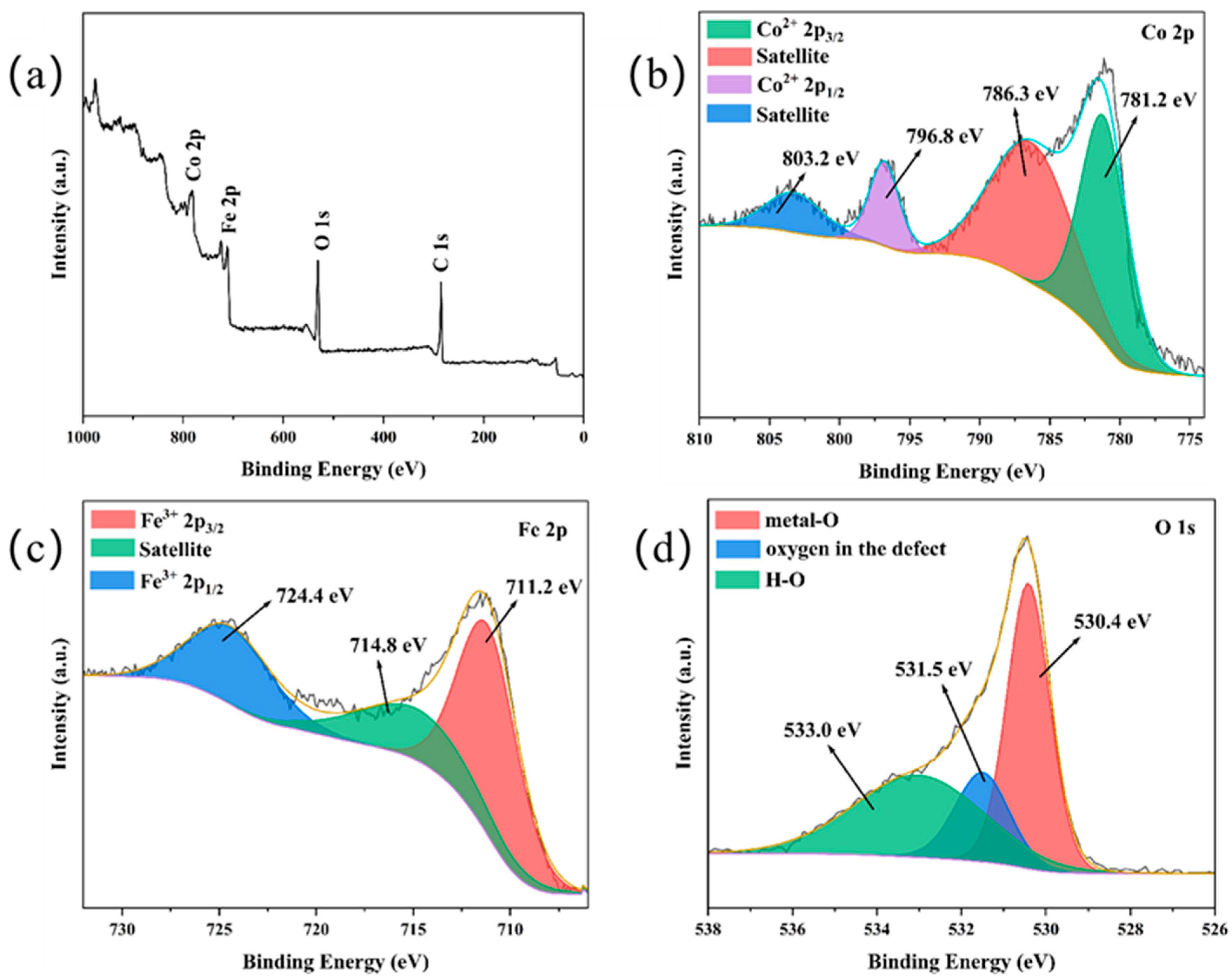 Coatings 12 01532 g005 Coatings 12 01532 g005