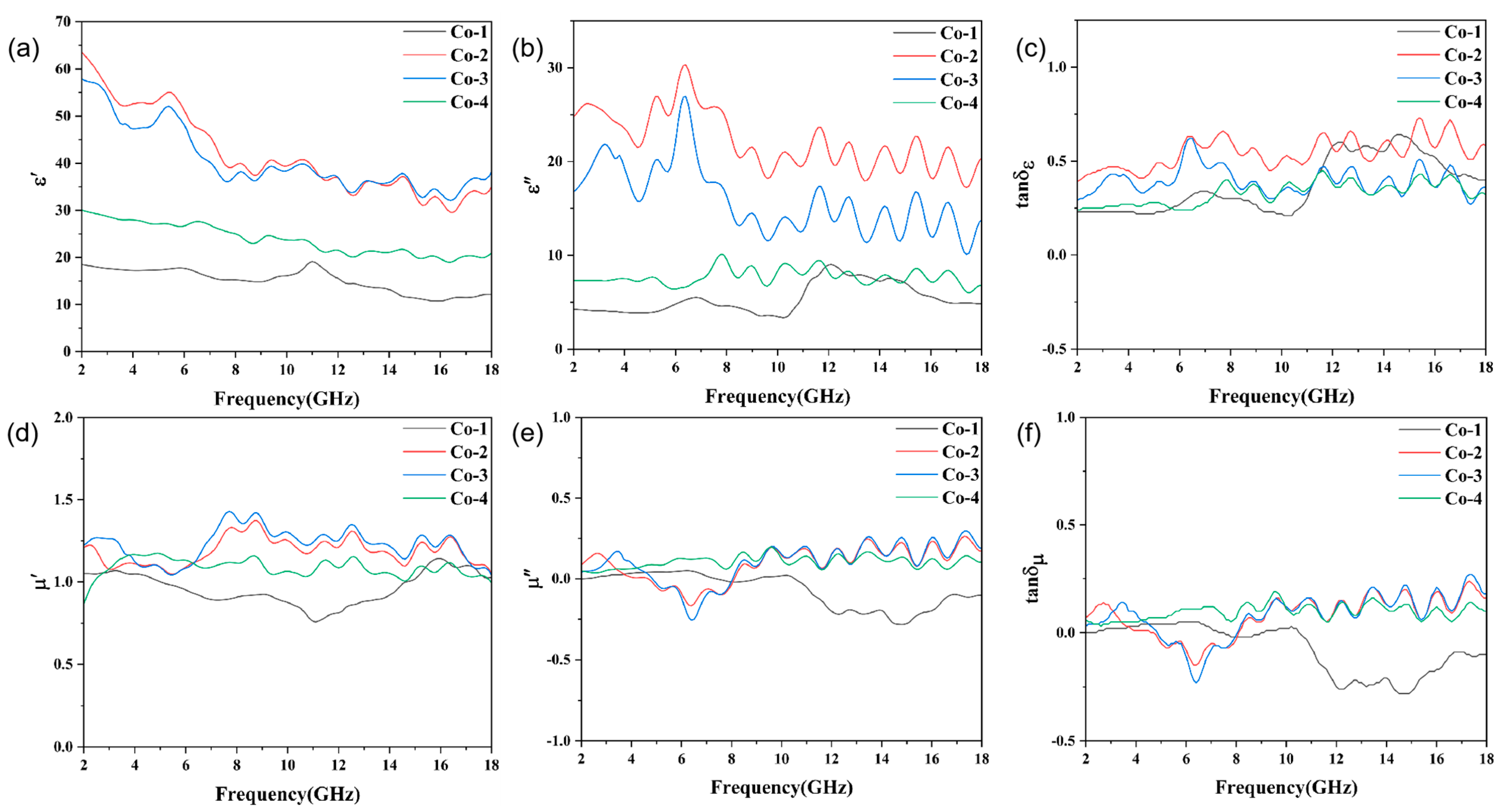 Coatings 12 01532 g006 Coatings 12 01532 g006