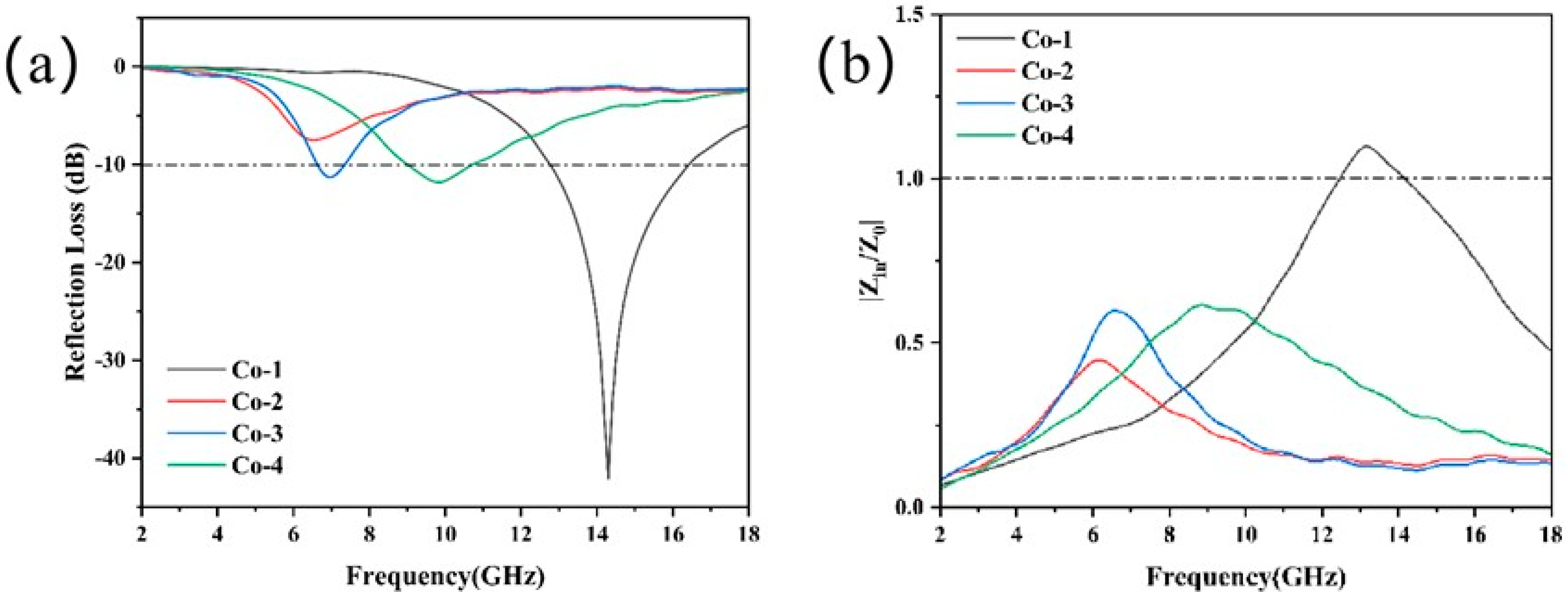Coatings 12 01532 g008 Coatings 12 01532 g008