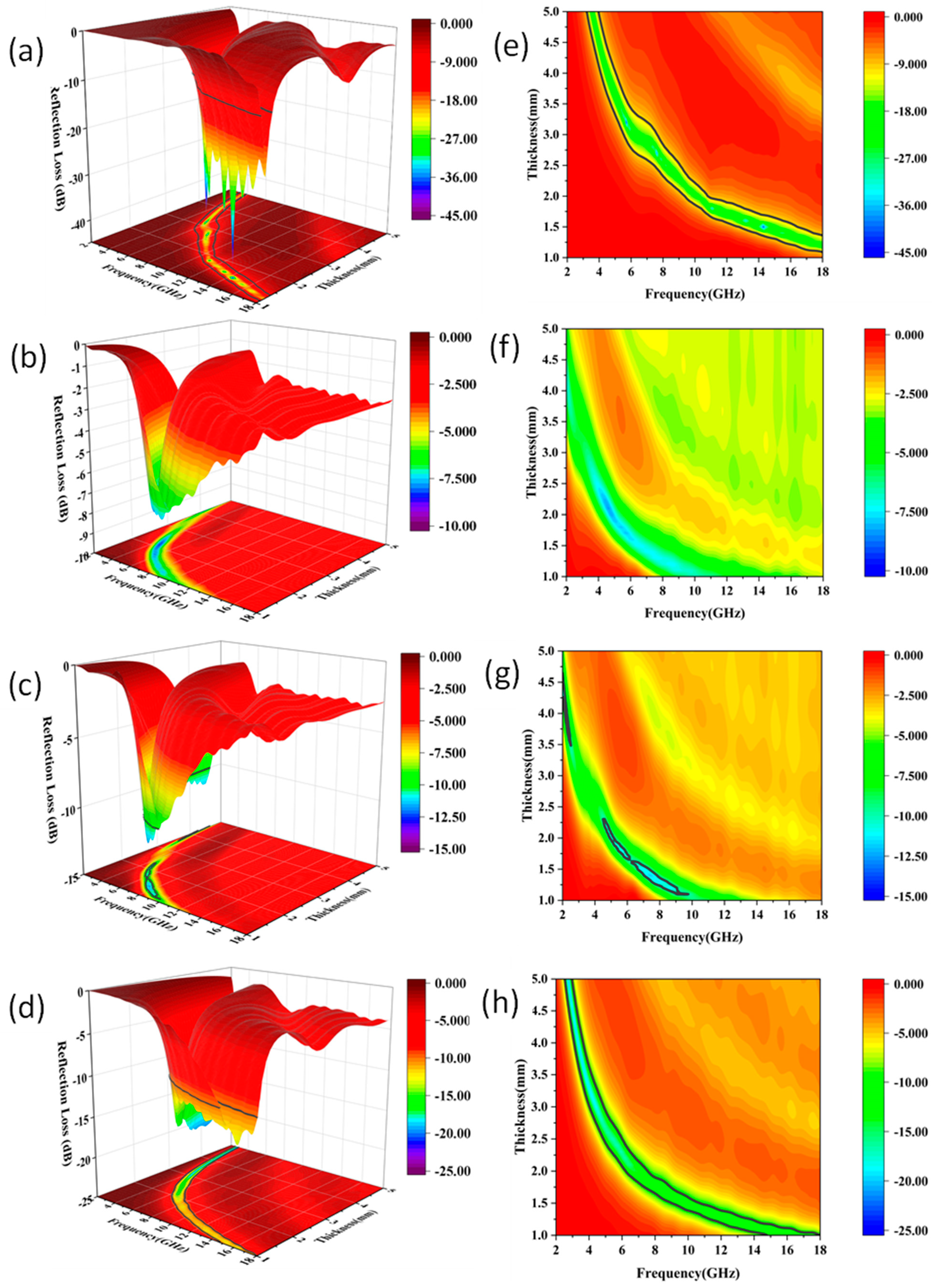 Coatings 12 01532 g009 Coatings 12 01532 g009