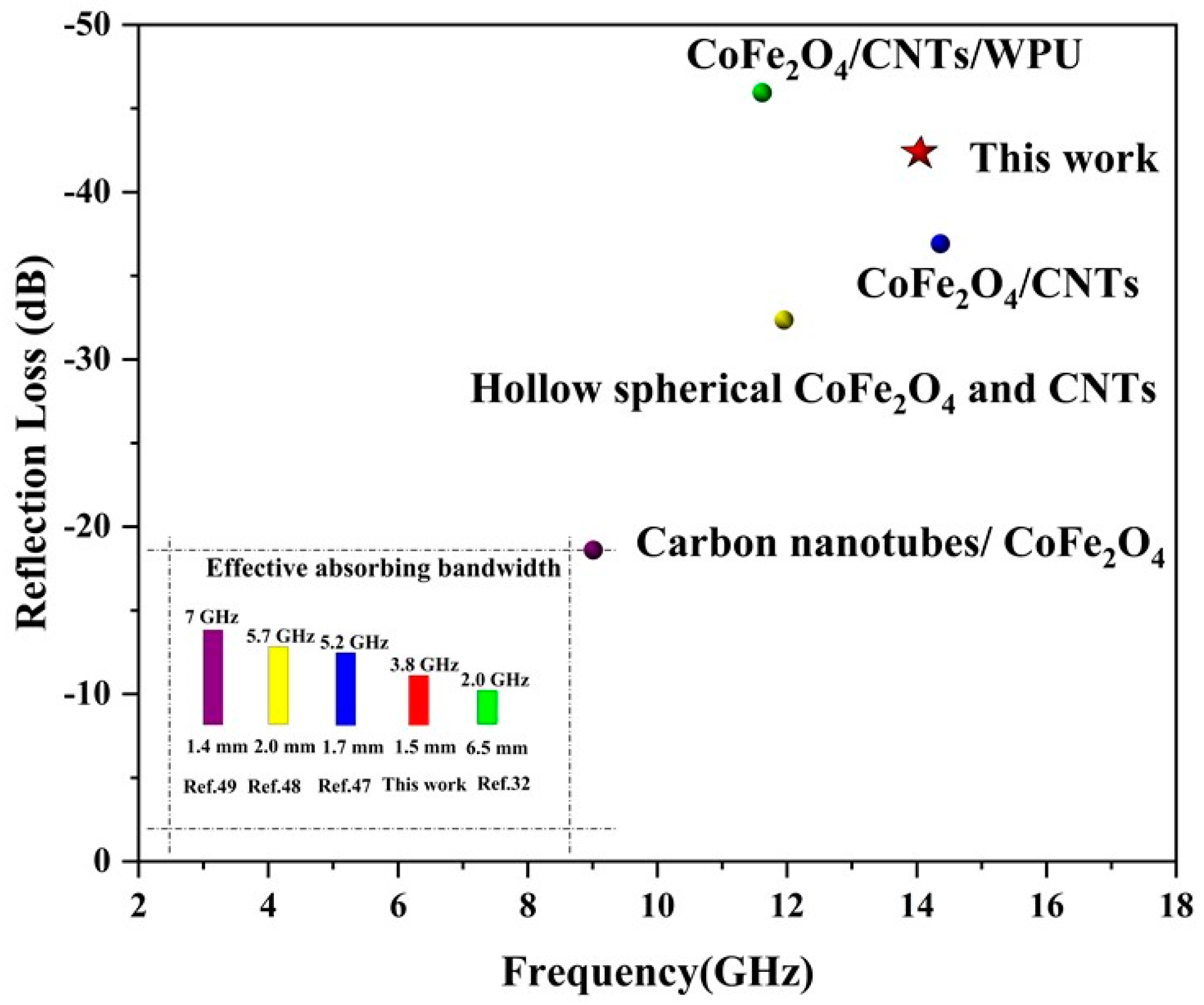 Coatings 12 01532 g010 Coatings 12 01532 g010