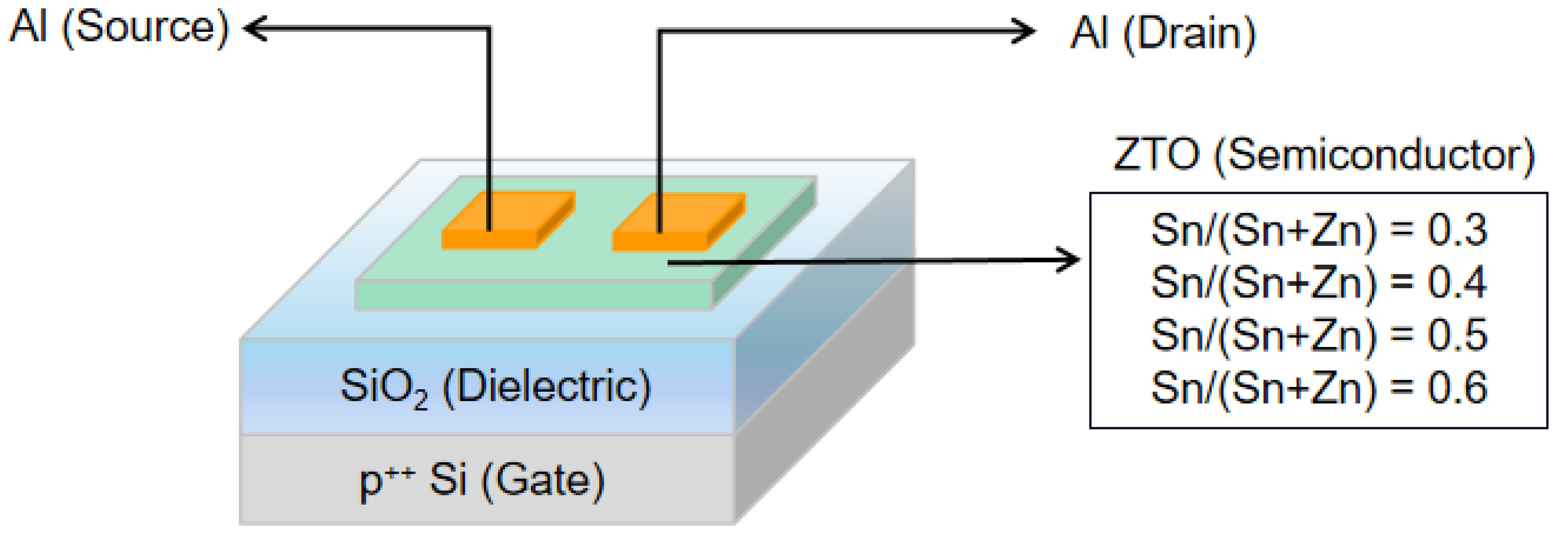 Coatings 12 01534 g001 Coatings 12 01534 g001