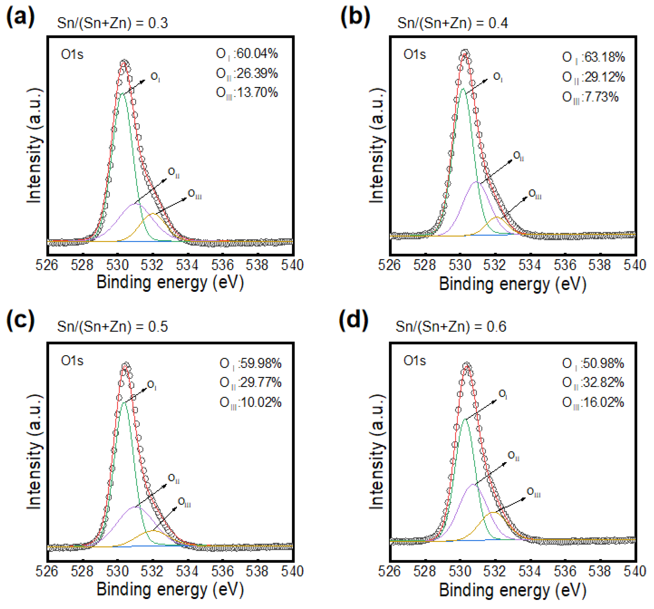 Coatings 12 01534 g002 Coatings 12 01534 g002