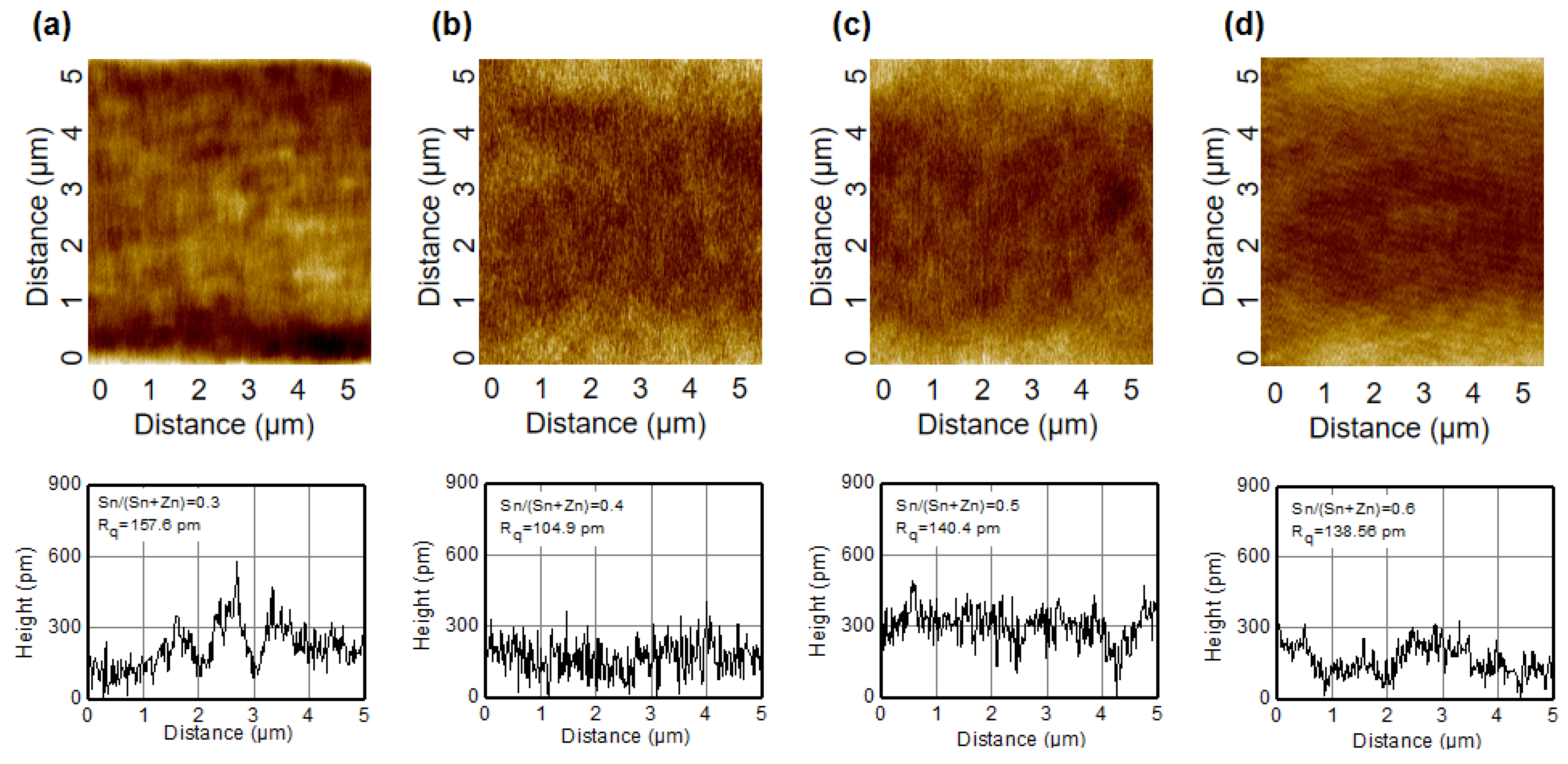 Coatings 12 01534 g003 Coatings 12 01534 g003