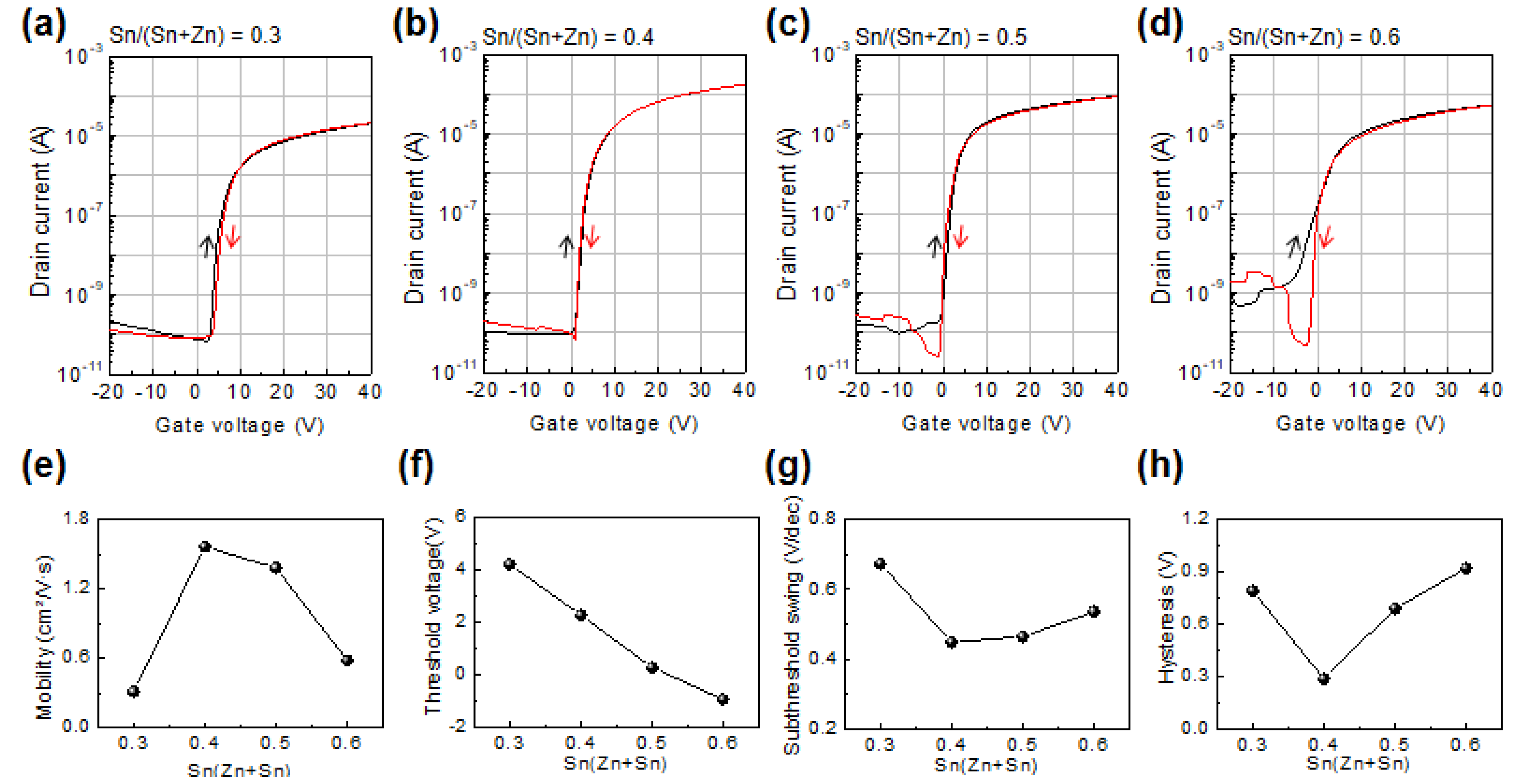 Coatings 12 01534 g004 Coatings 12 01534 g004