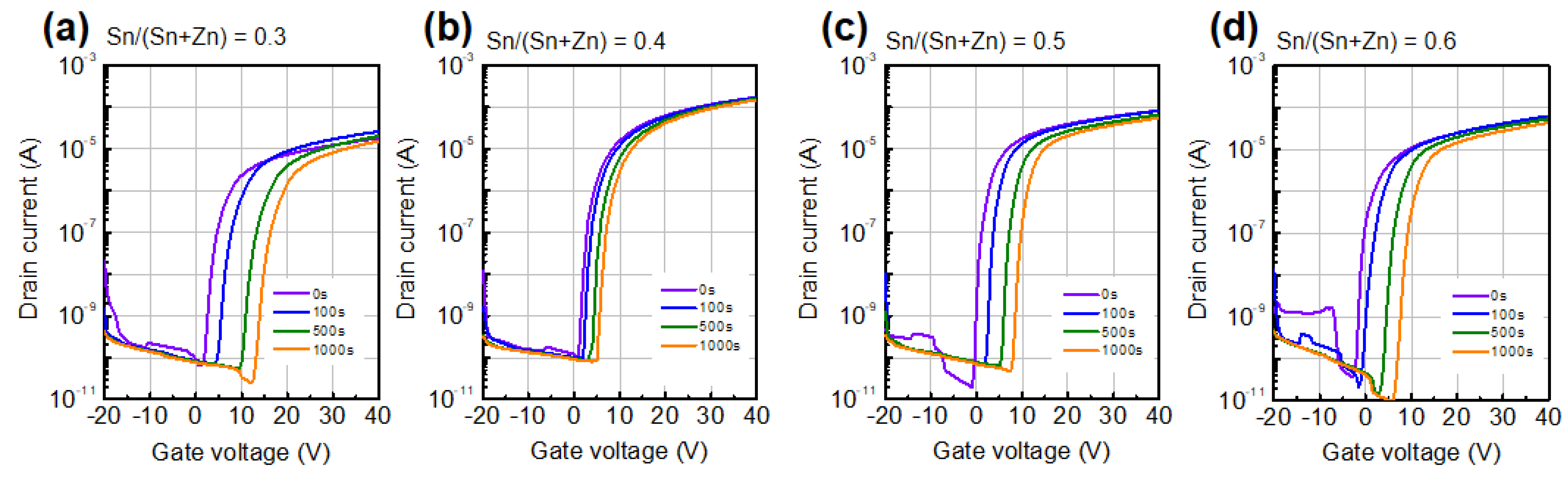 Coatings 12 01534 g005 Coatings 12 01534 g005