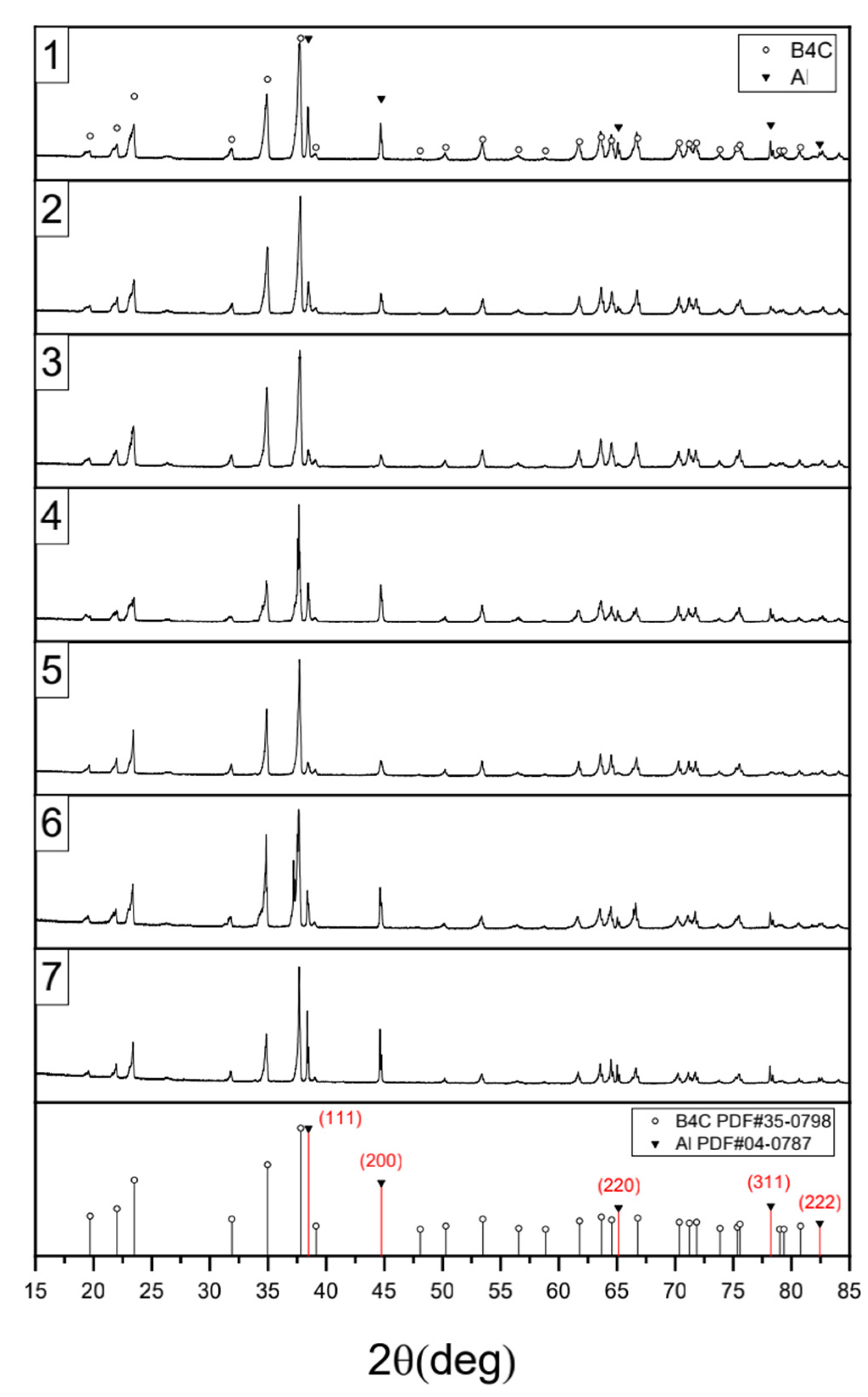 Coatings 12 01535 g003