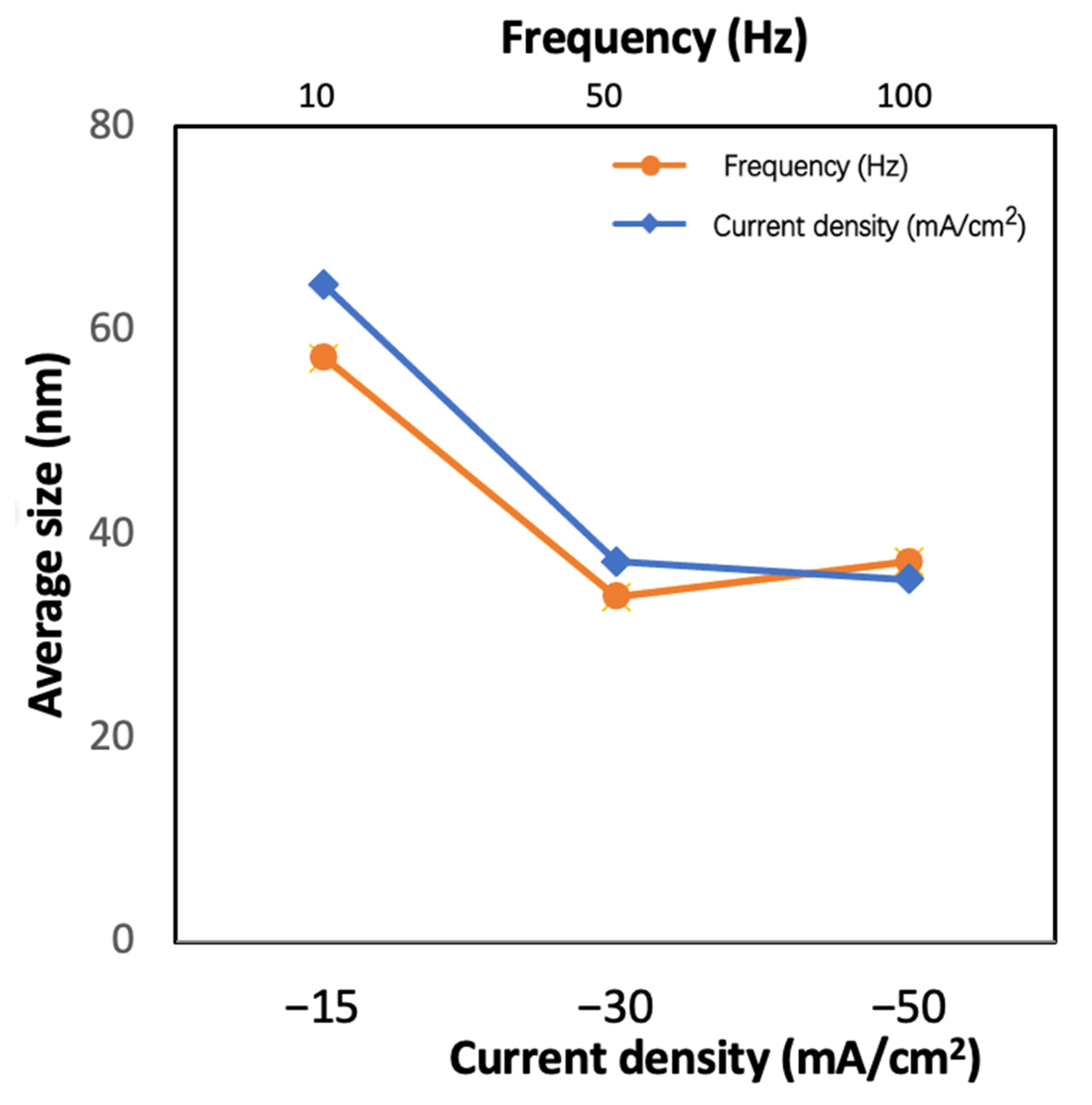 Coatings 12 01535 g004