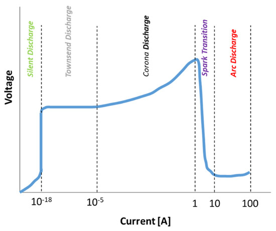 Advancements in Electrospark Deposition (ESD) Technique: A Short Review