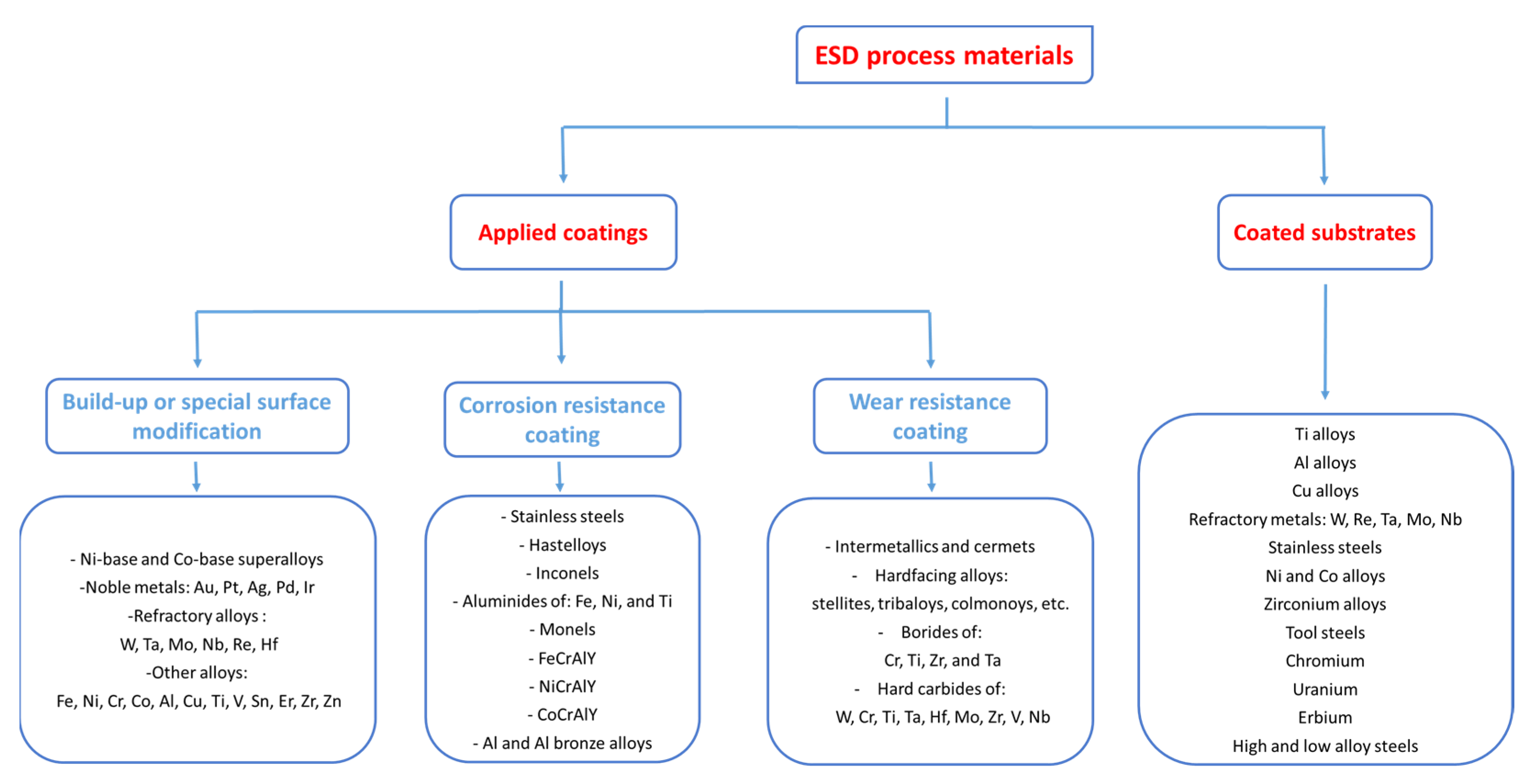 Coatings 12 01536 g003 Coatings 12 01536 g003