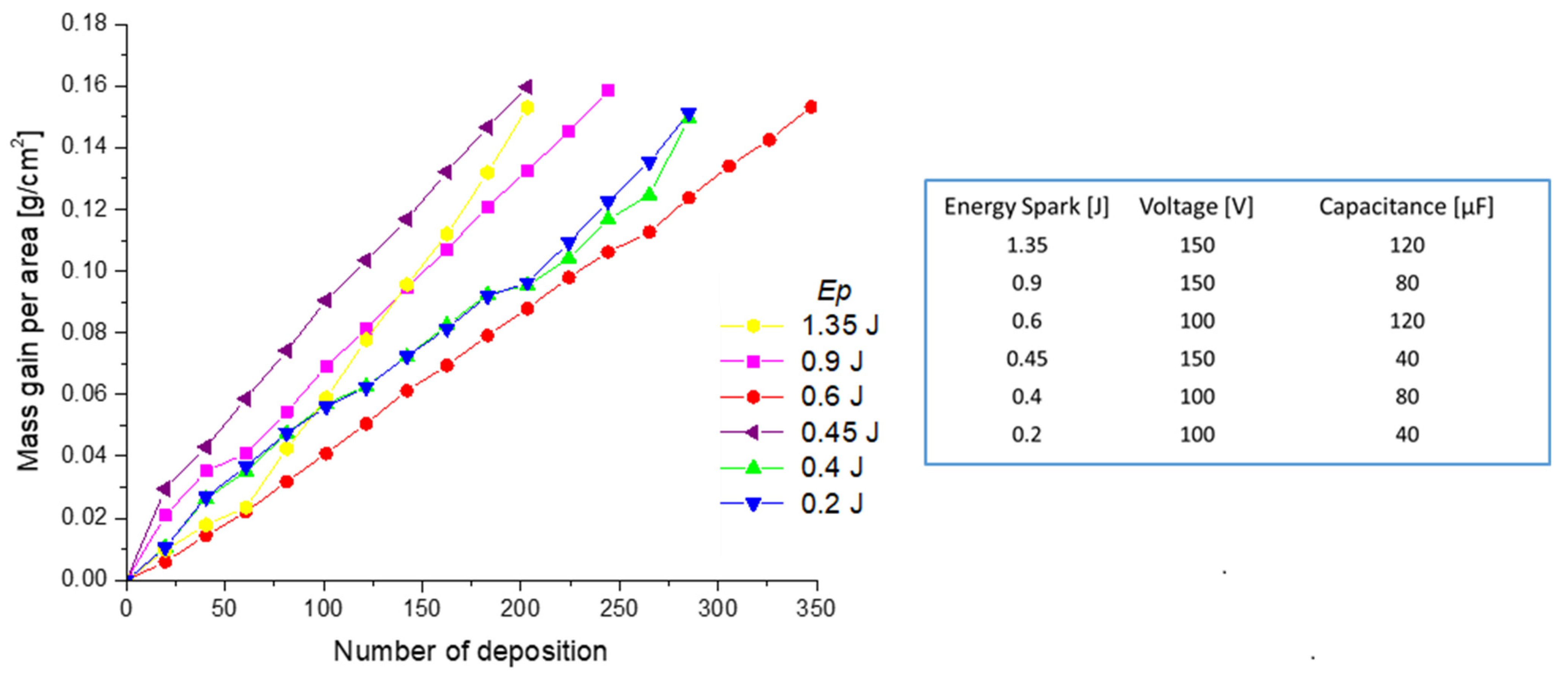Coatings 12 01536 g011 Coatings 12 01536 g011