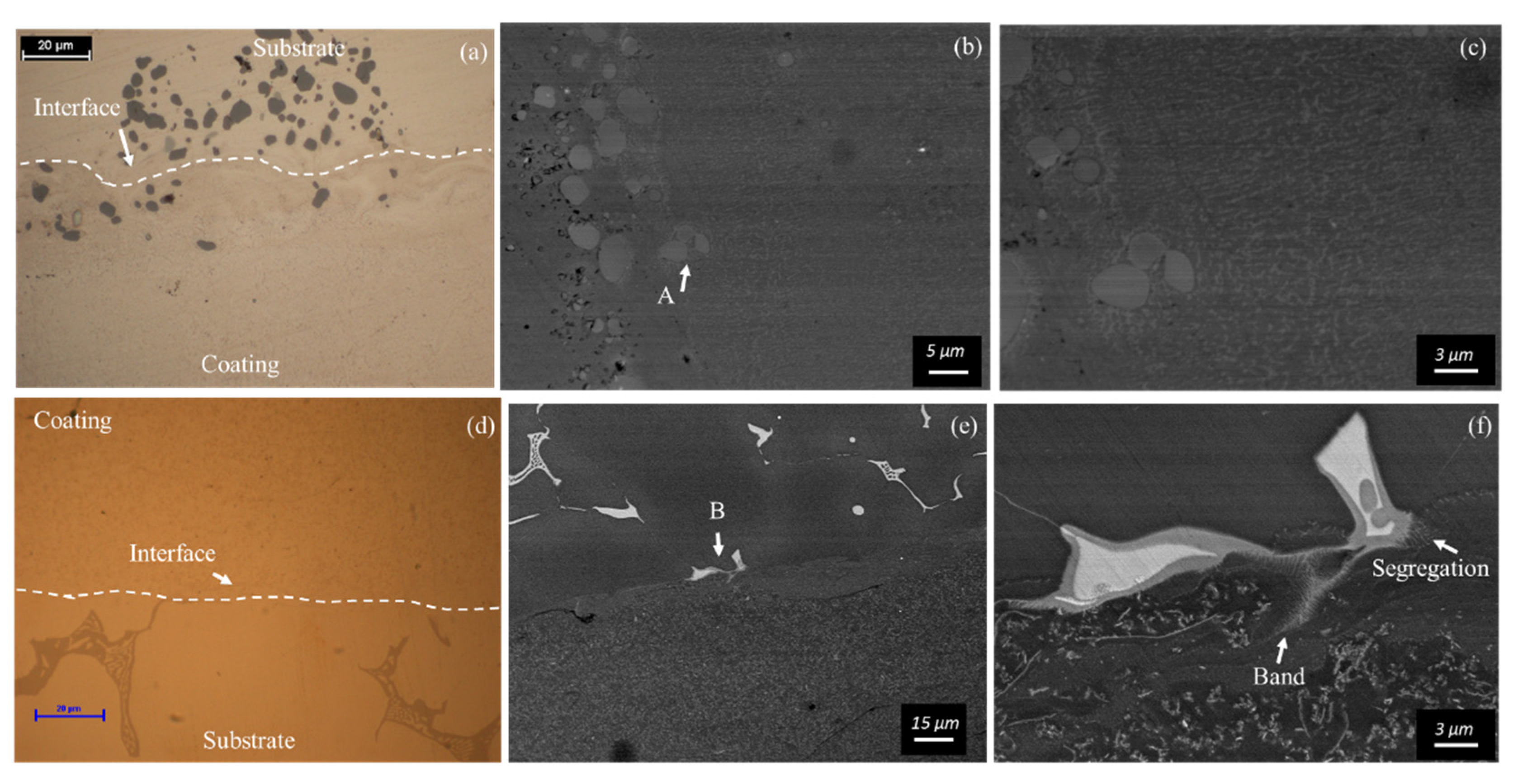 Coatings 12 01536 g013 Coatings 12 01536 g013