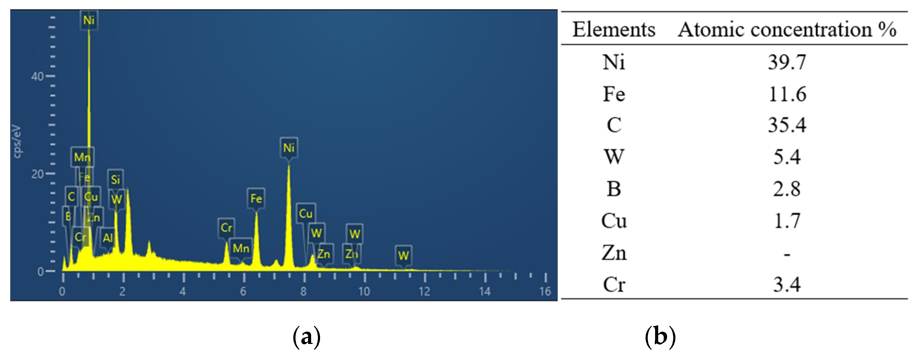 Coatings 12 01537 g006