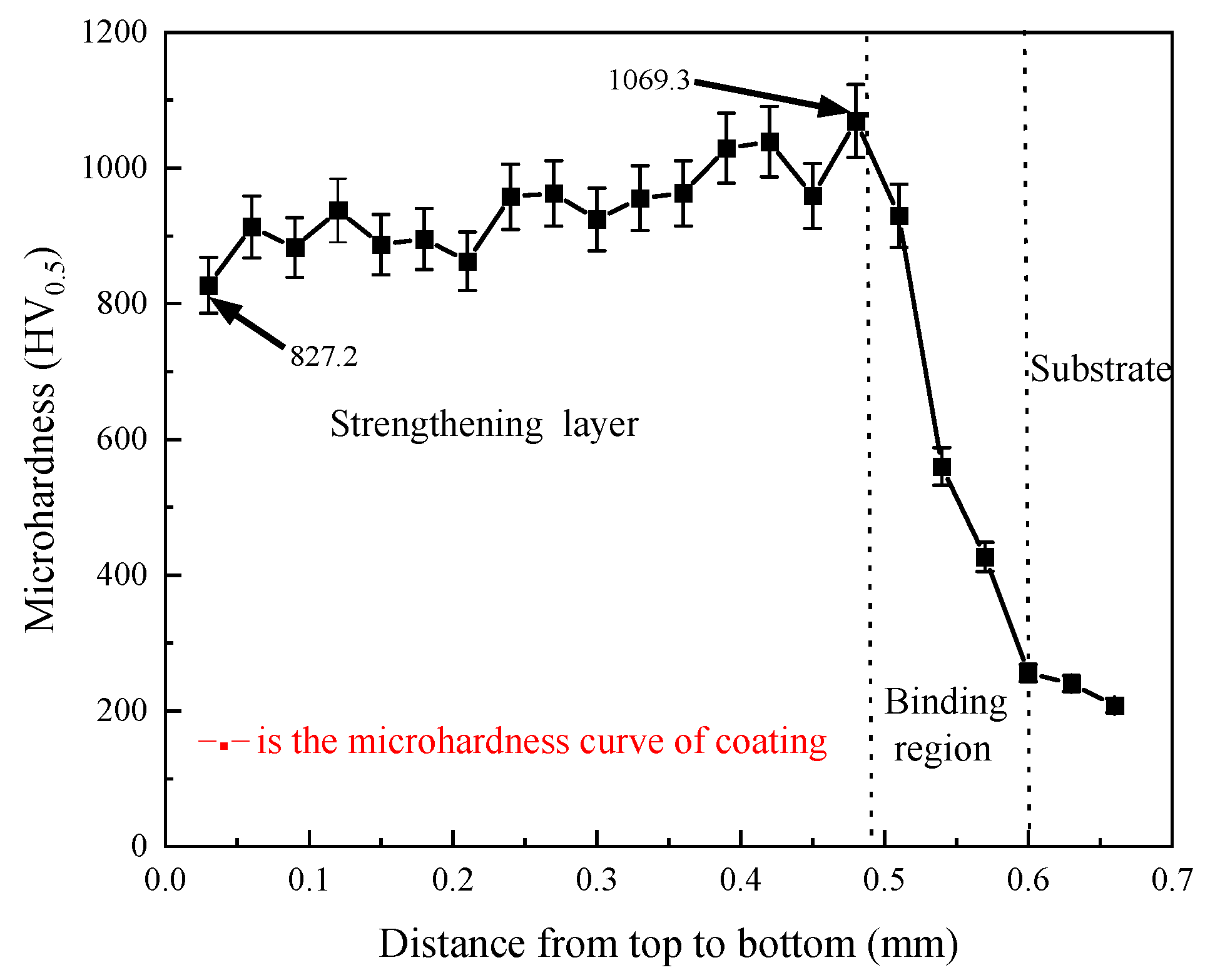 Coatings 12 01537 g008