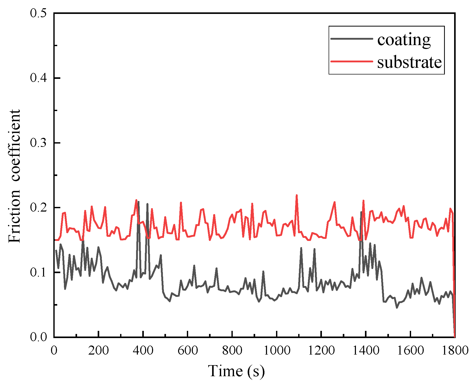 Coatings 12 01537 g009