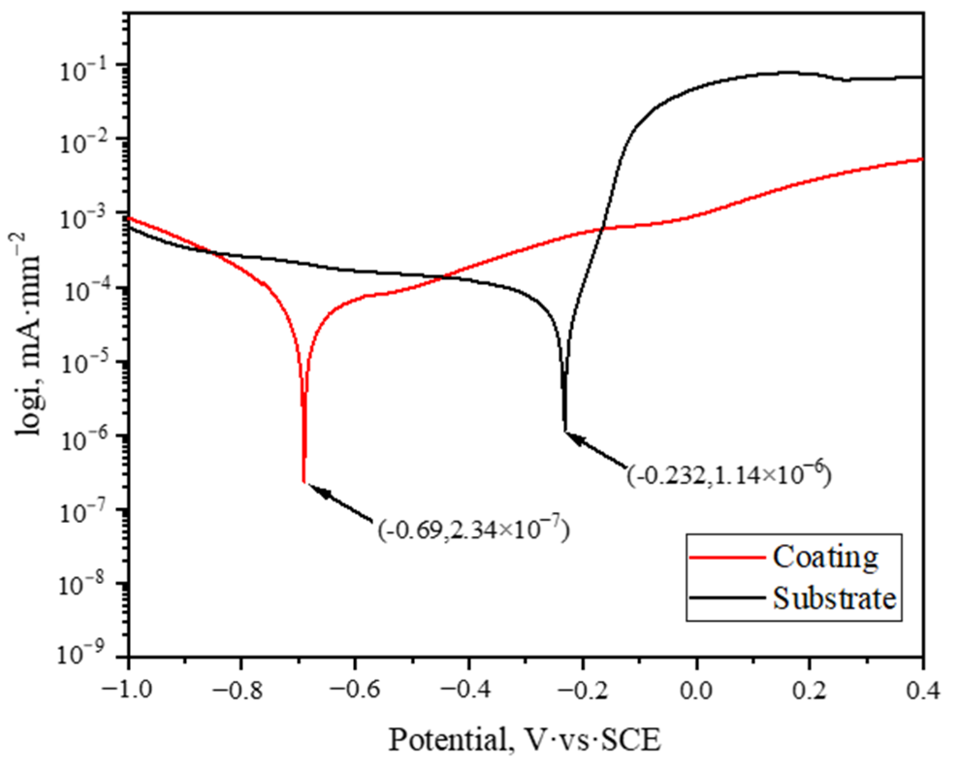 Coatings 12 01537 g011