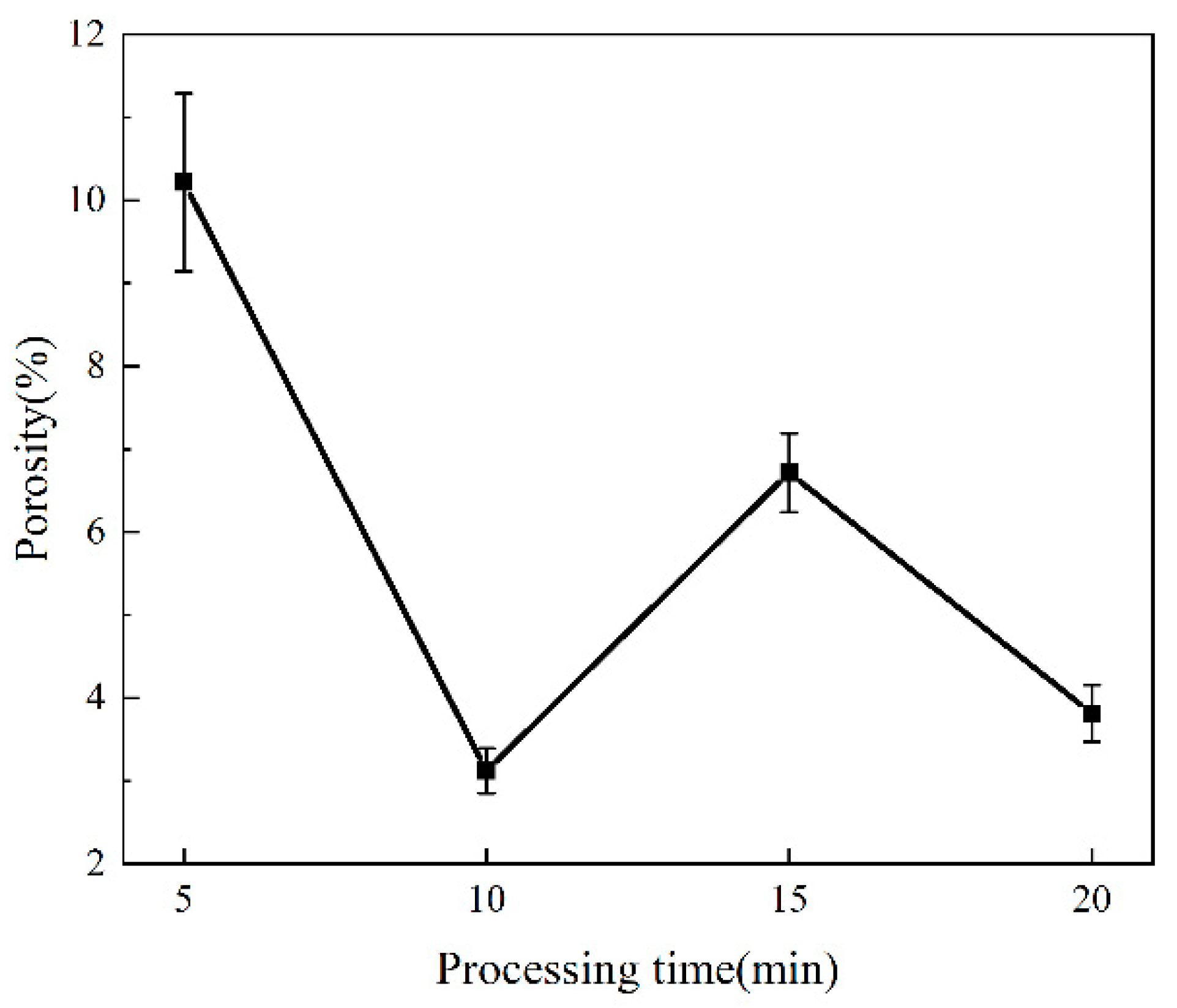 Coatings 12 01538 g002 Coatings 12 01538 g002