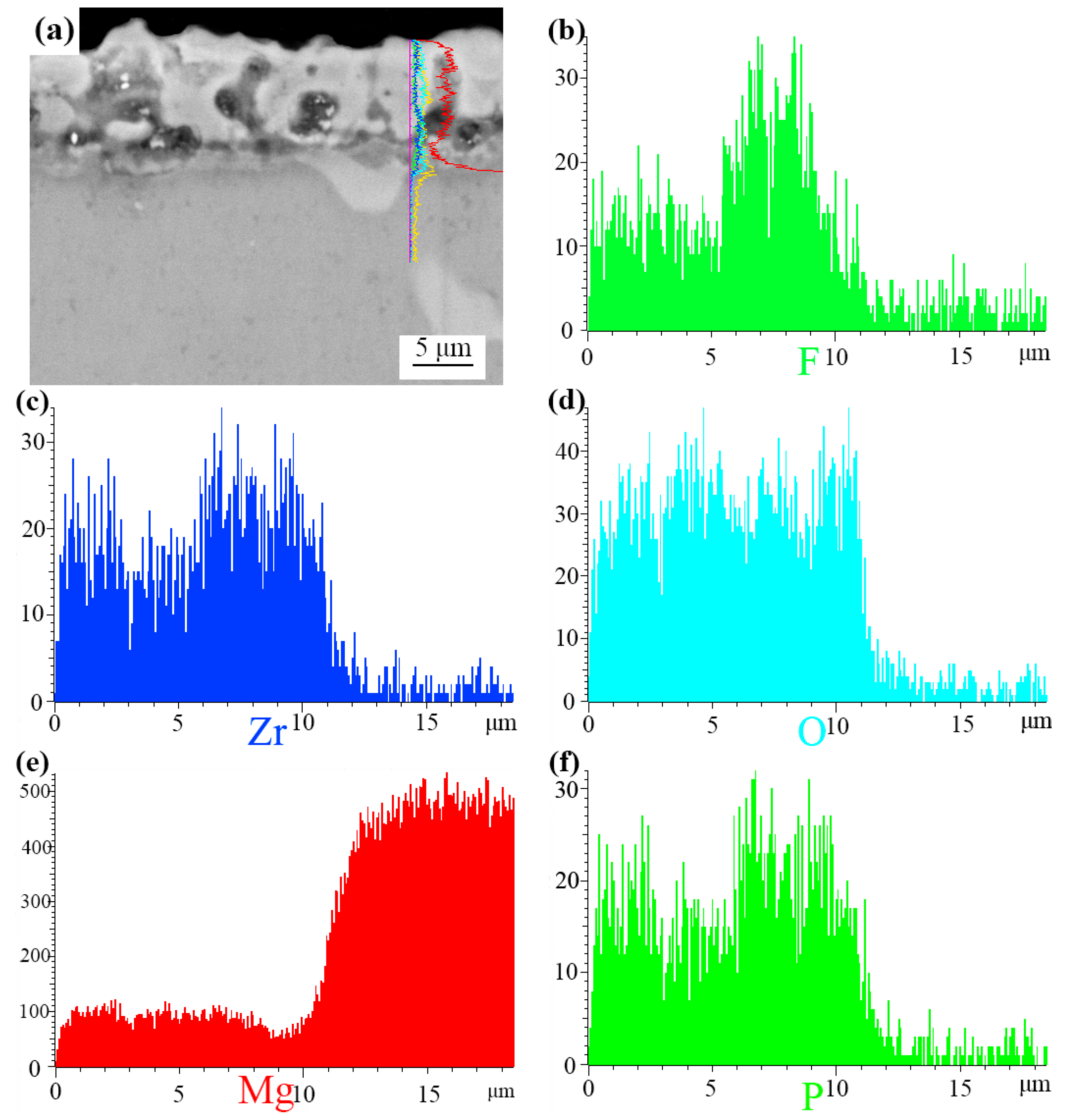 Coatings 12 01538 g005 Coatings 12 01538 g005