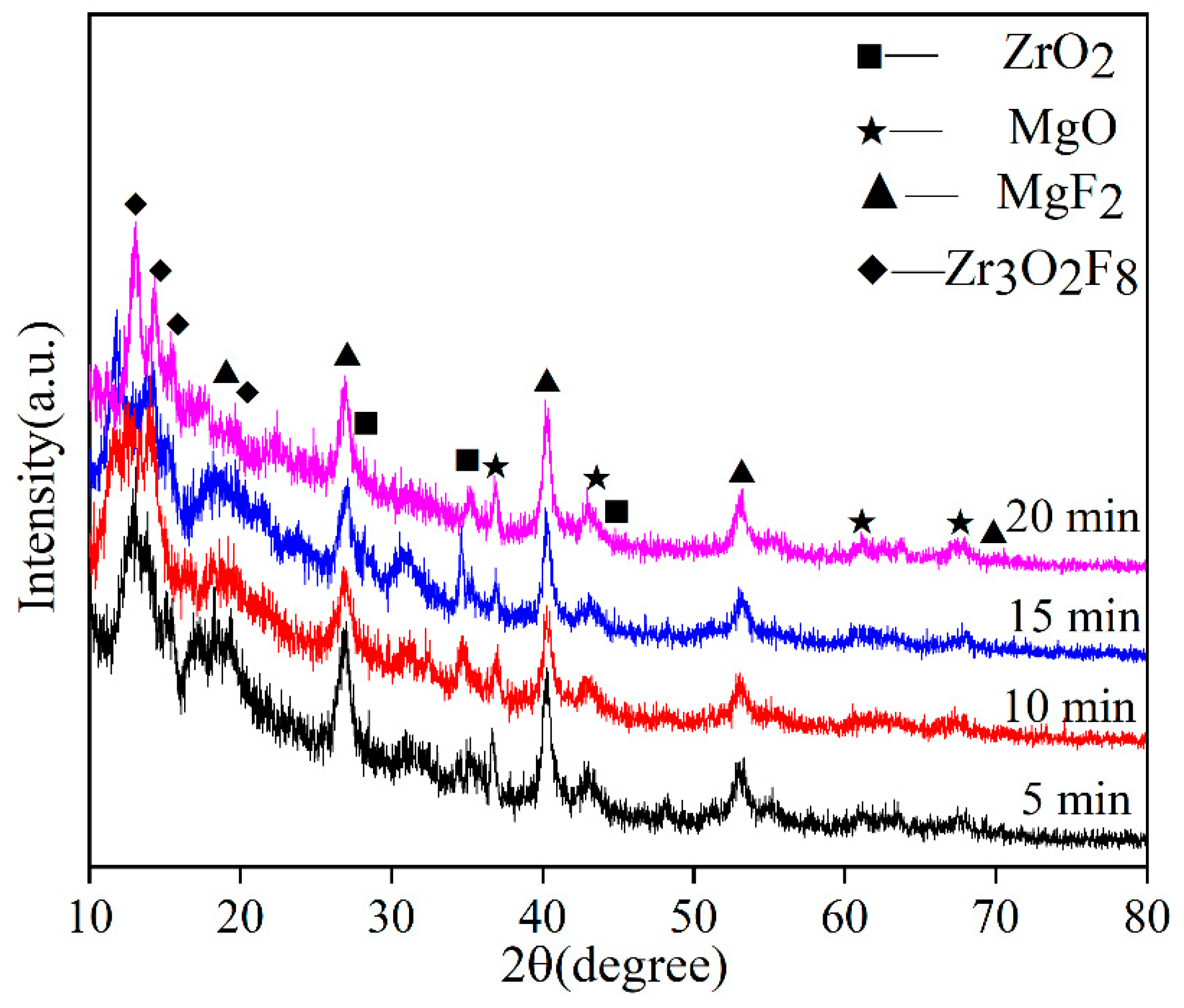 Coatings 12 01538 g006 Coatings 12 01538 g006
