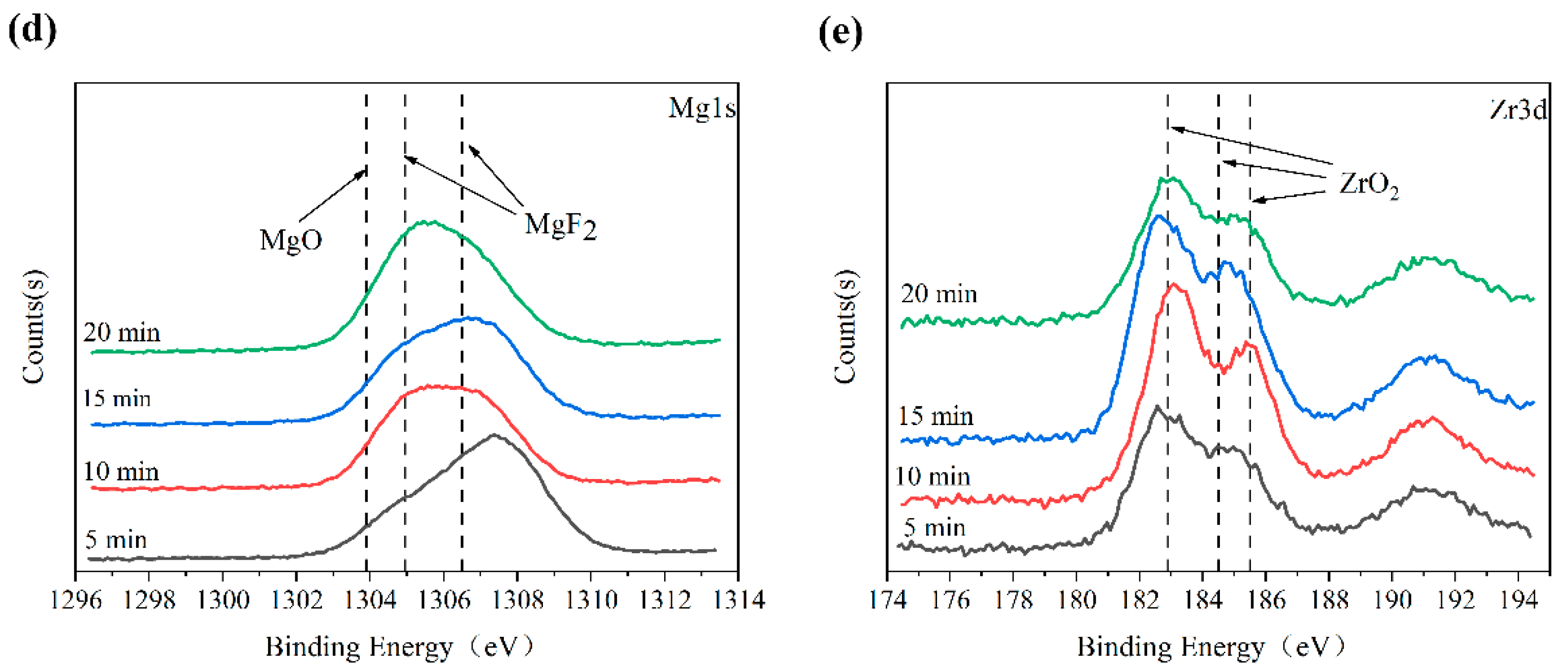 Coatings 12 01538 g007b Coatings 12 01538 g007b