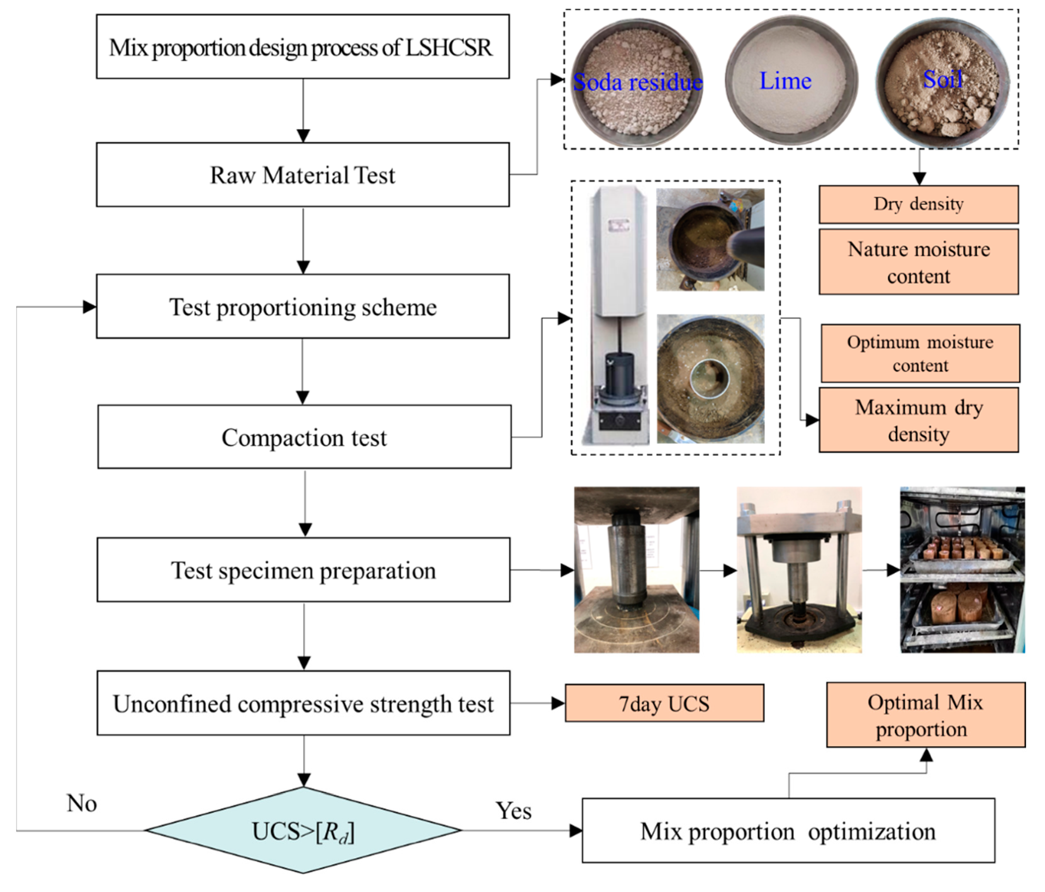 Coatings 12 01539 g003 Coatings 12 01539 g003