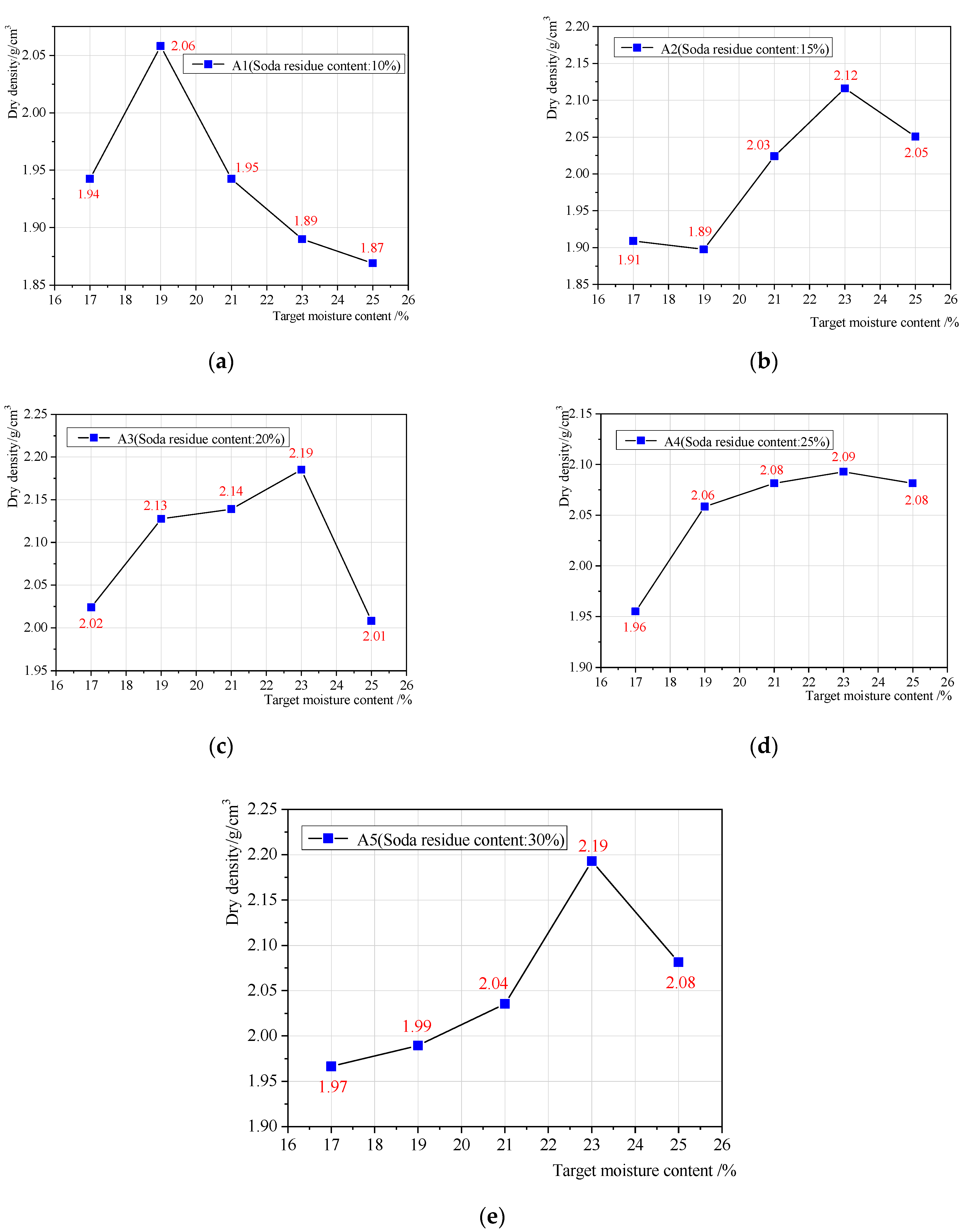 Coatings 12 01539 g004 Coatings 12 01539 g004
