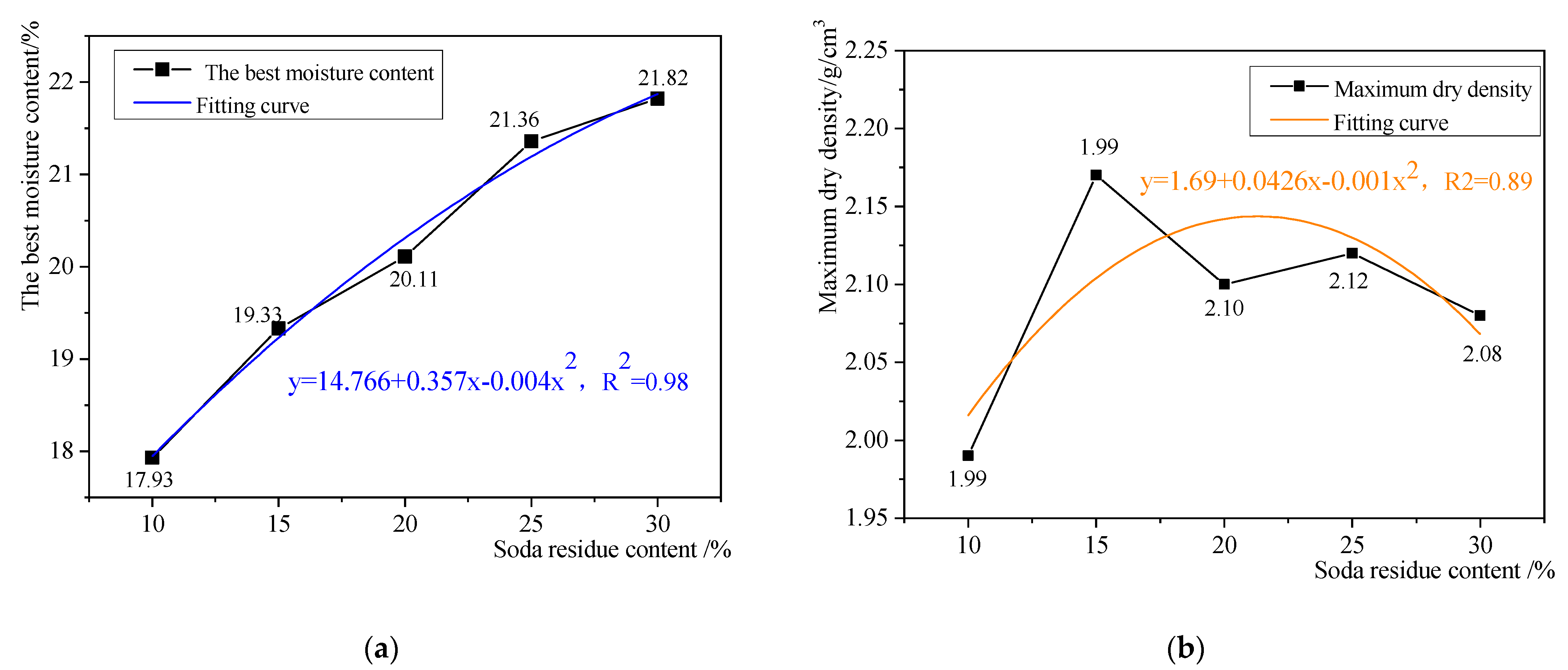 Coatings 12 01539 g005 Coatings 12 01539 g005