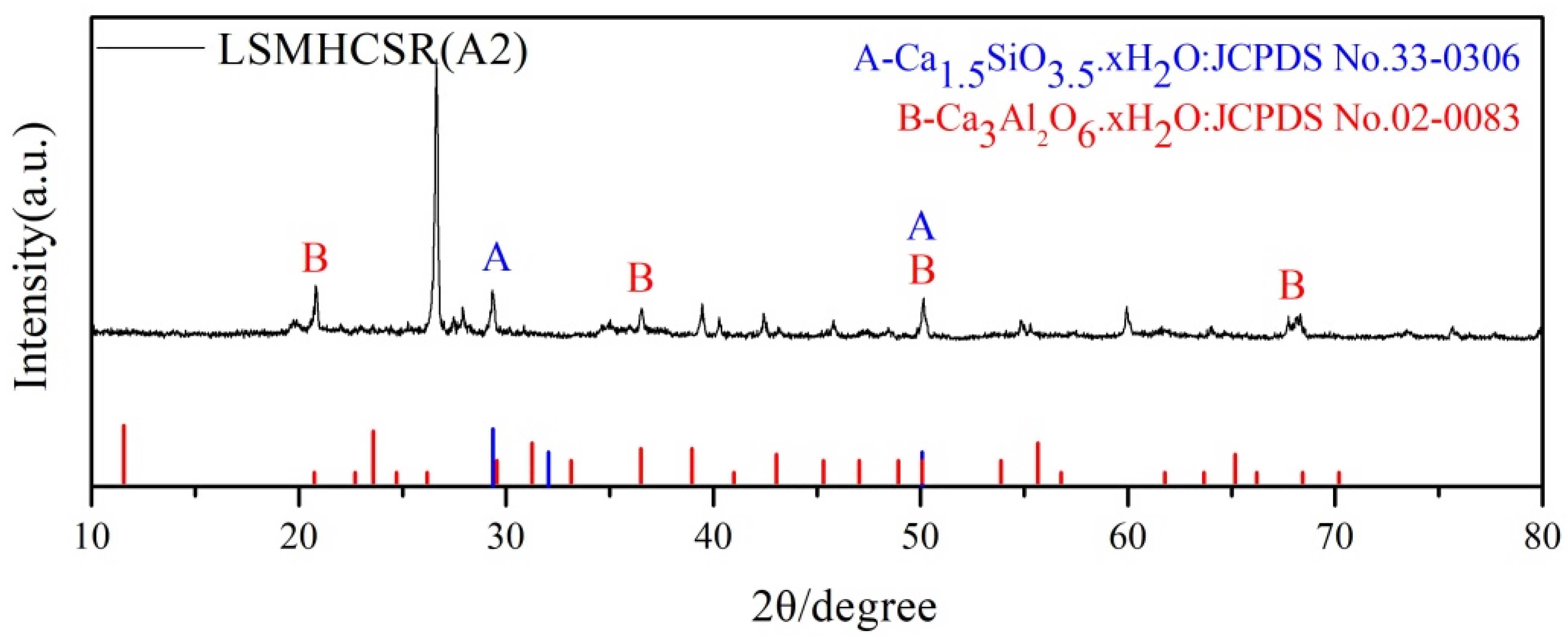 Coatings 12 01539 g009 Coatings 12 01539 g009