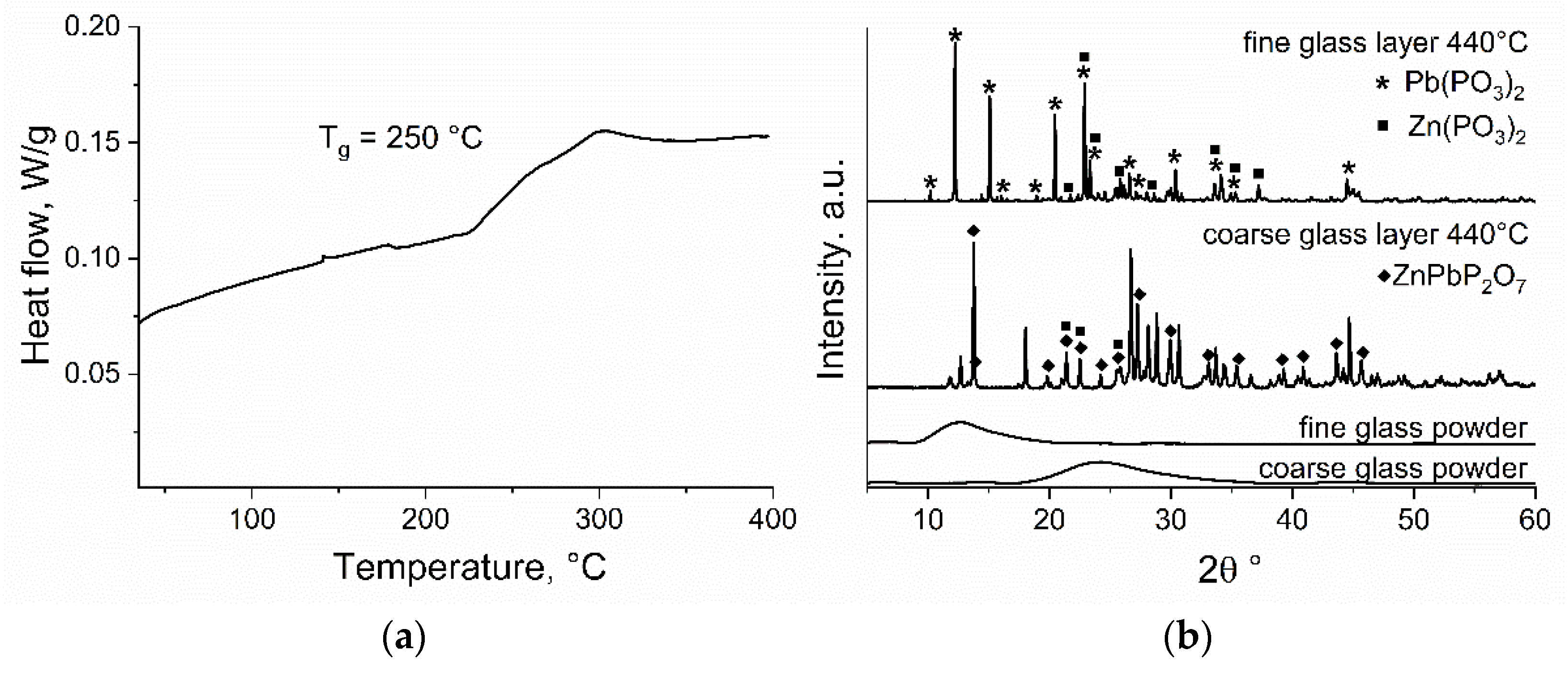 Coatings 12 01540 g002 Coatings 12 01540 g002