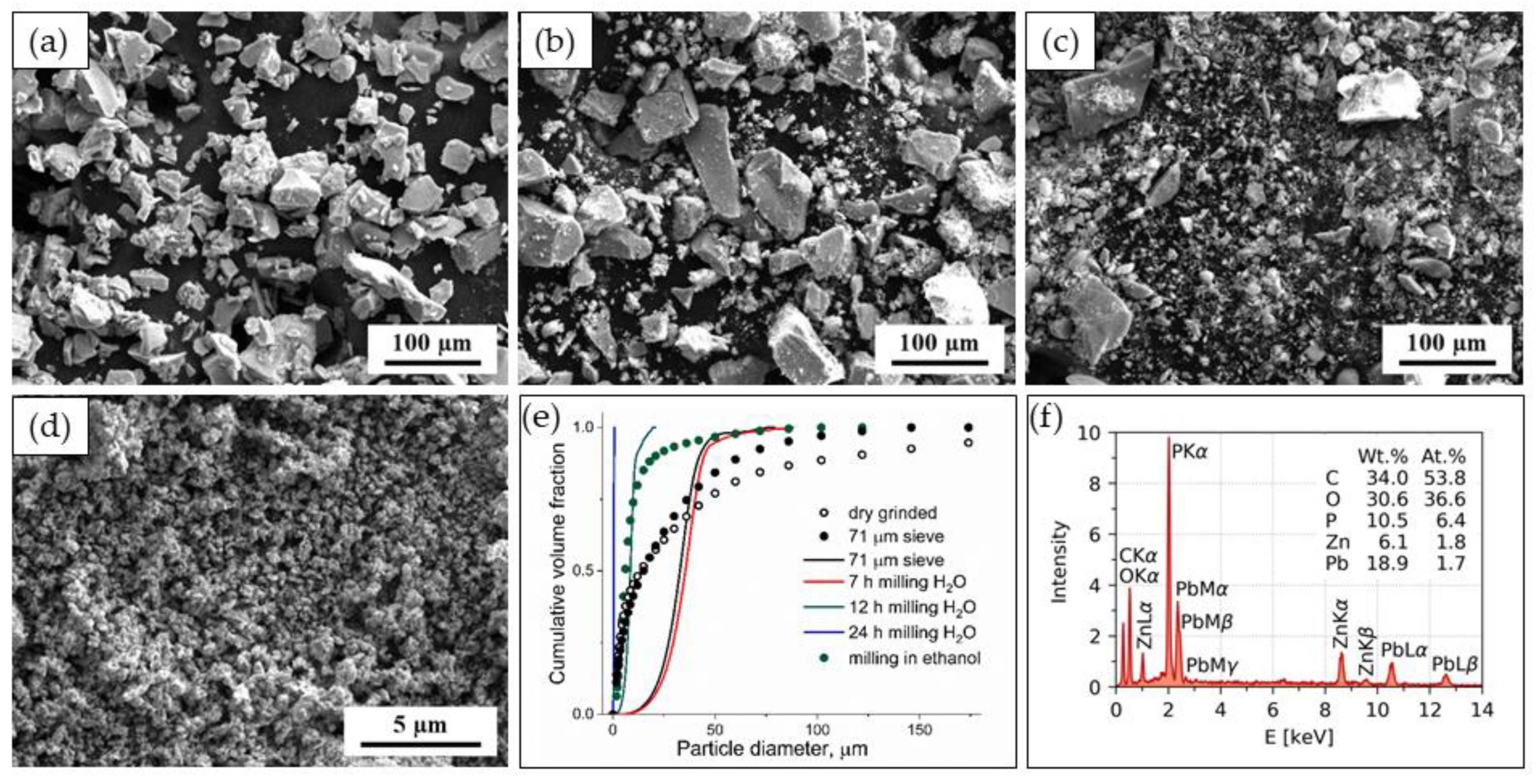 Coatings 12 01540 g003 Coatings 12 01540 g003