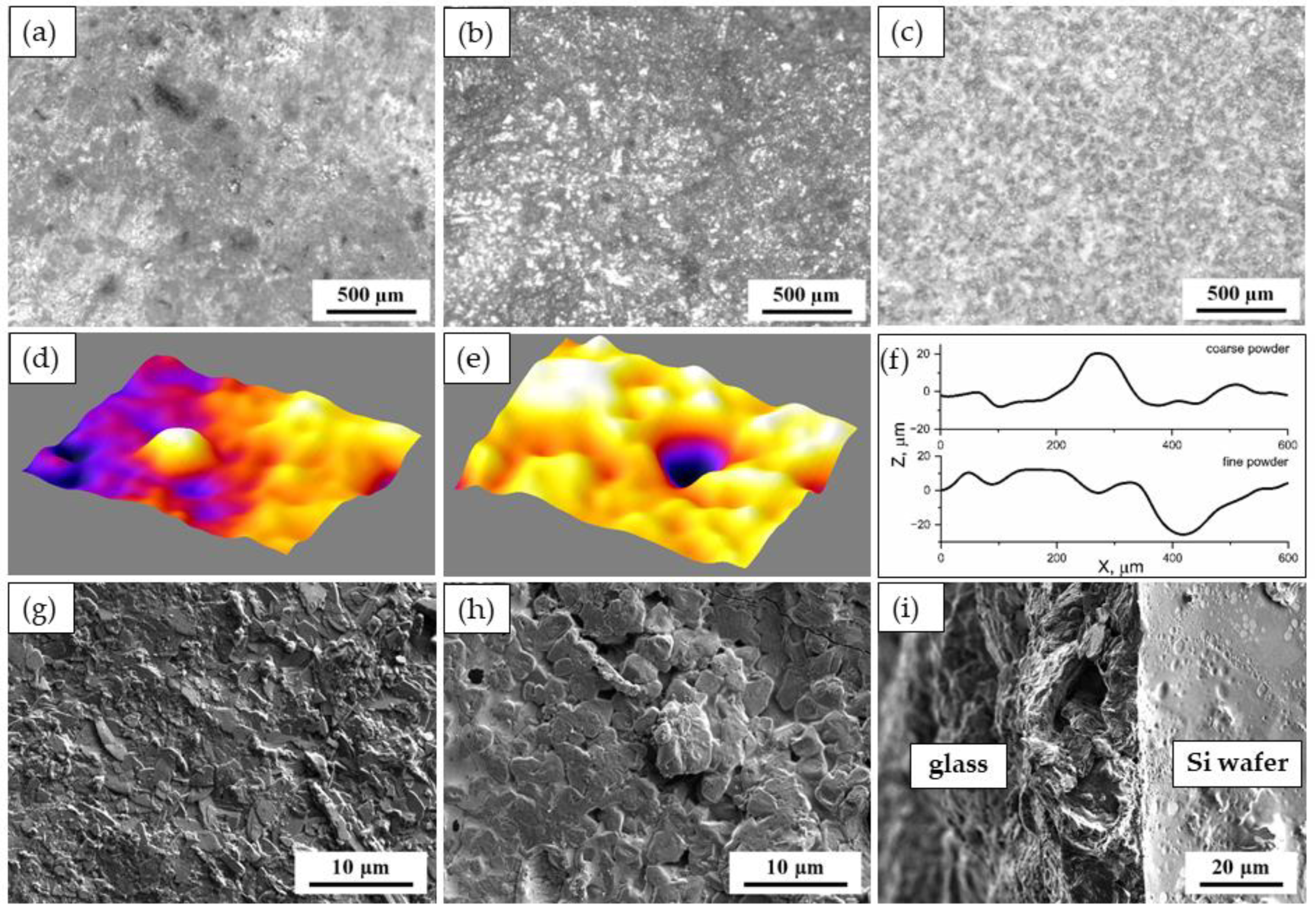 Coatings 12 01540 g004 Coatings 12 01540 g004
