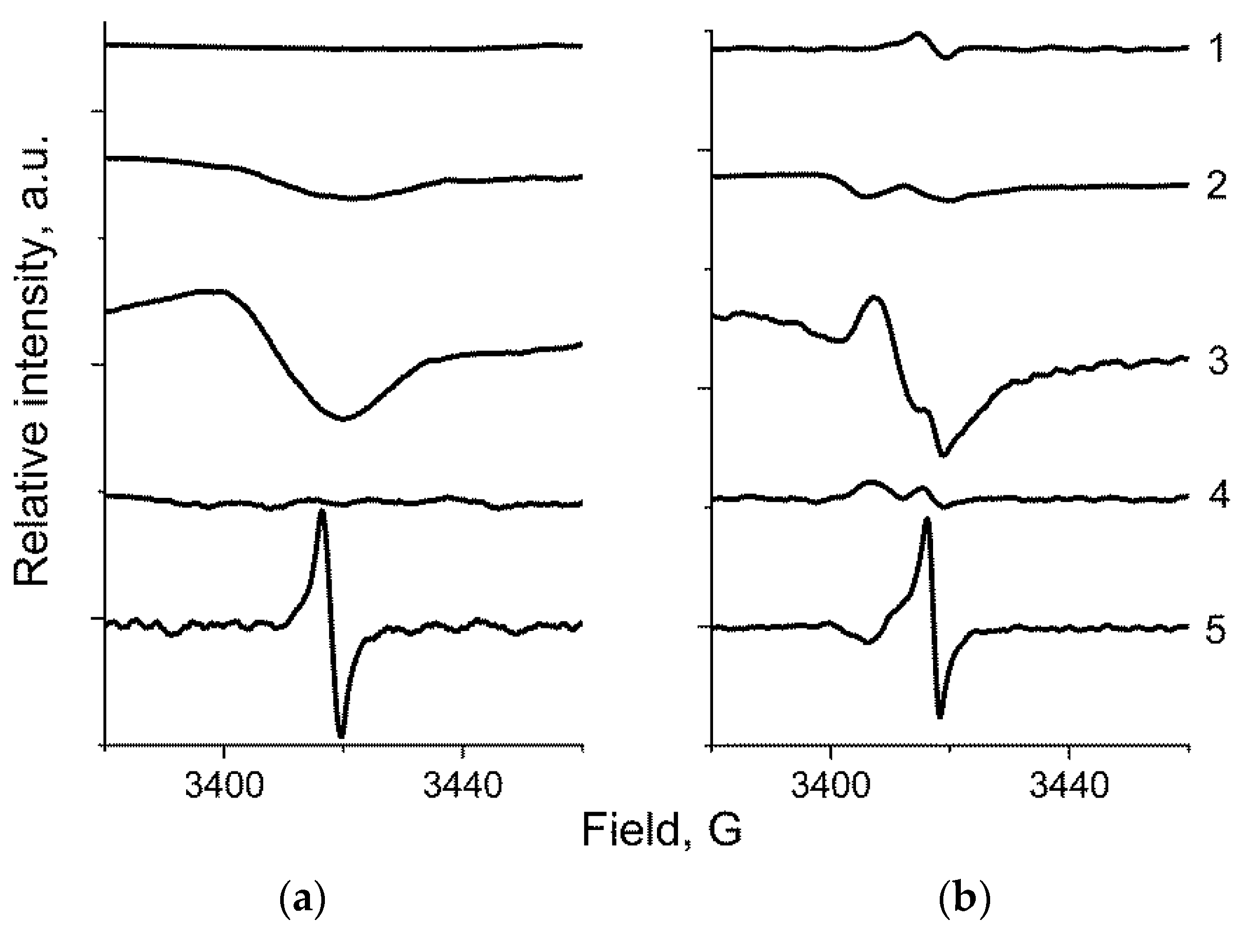 Coatings 12 01540 g005 Coatings 12 01540 g005