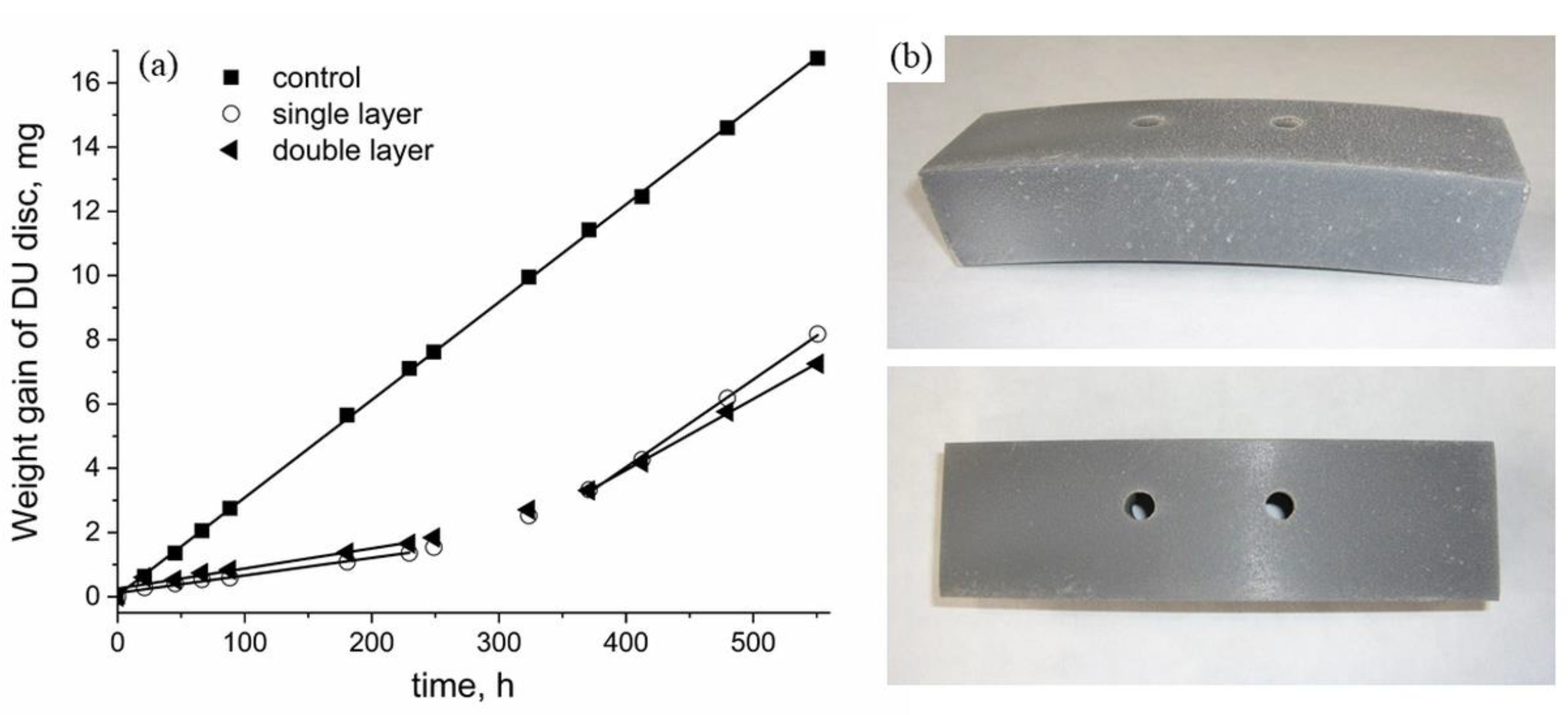 Coatings 12 01540 g006 Coatings 12 01540 g006