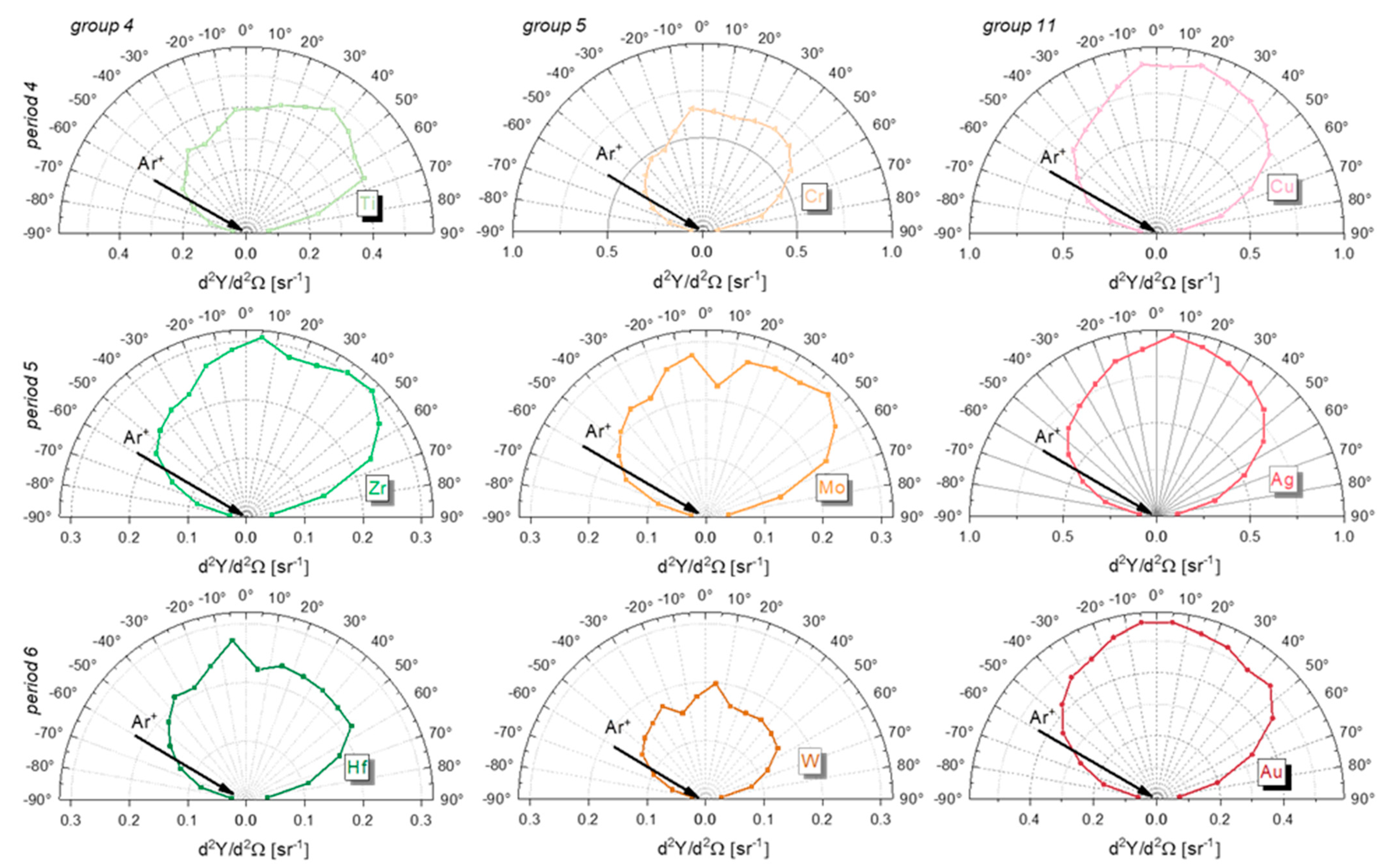 Coatings 12 01541 g008