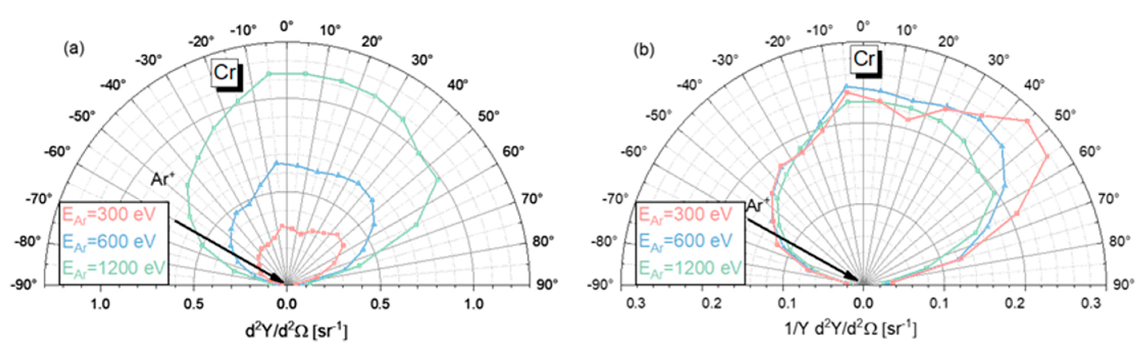 Coatings 12 01541 g009