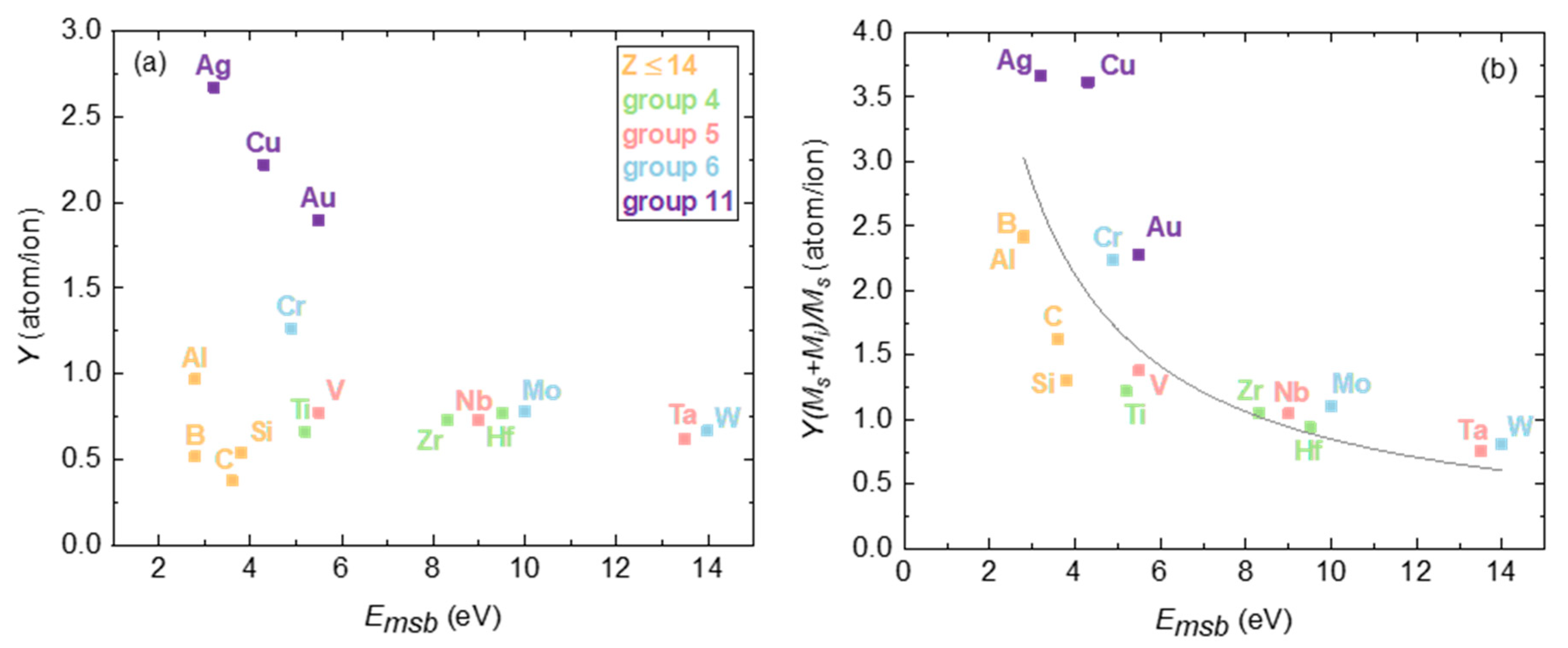 Coatings 12 01541 g011