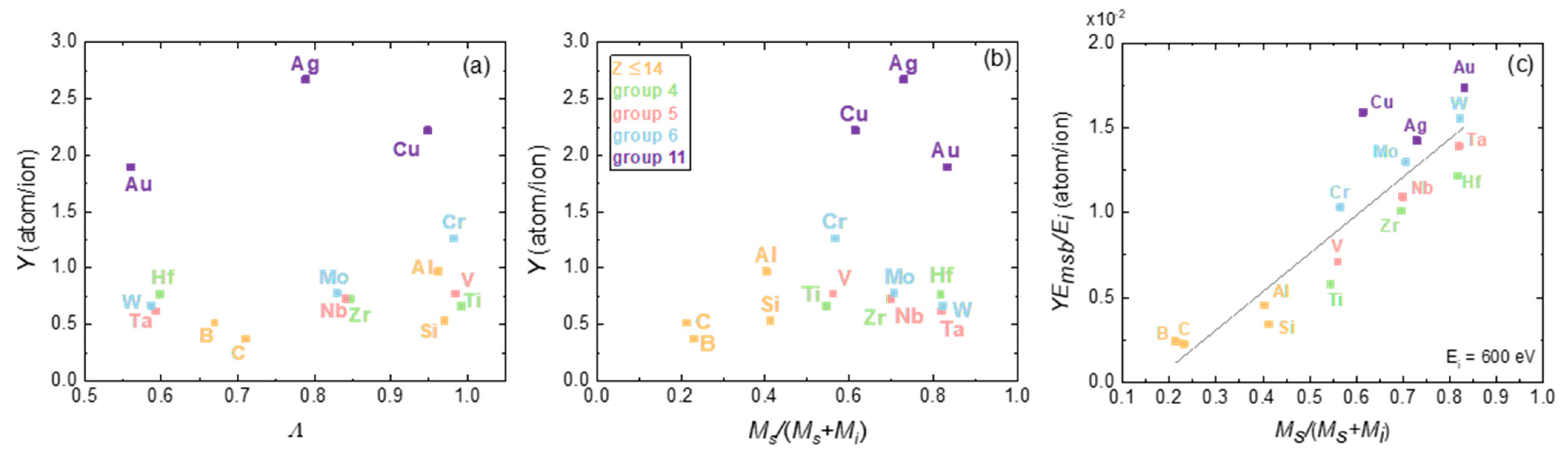 Coatings 12 01541 g012