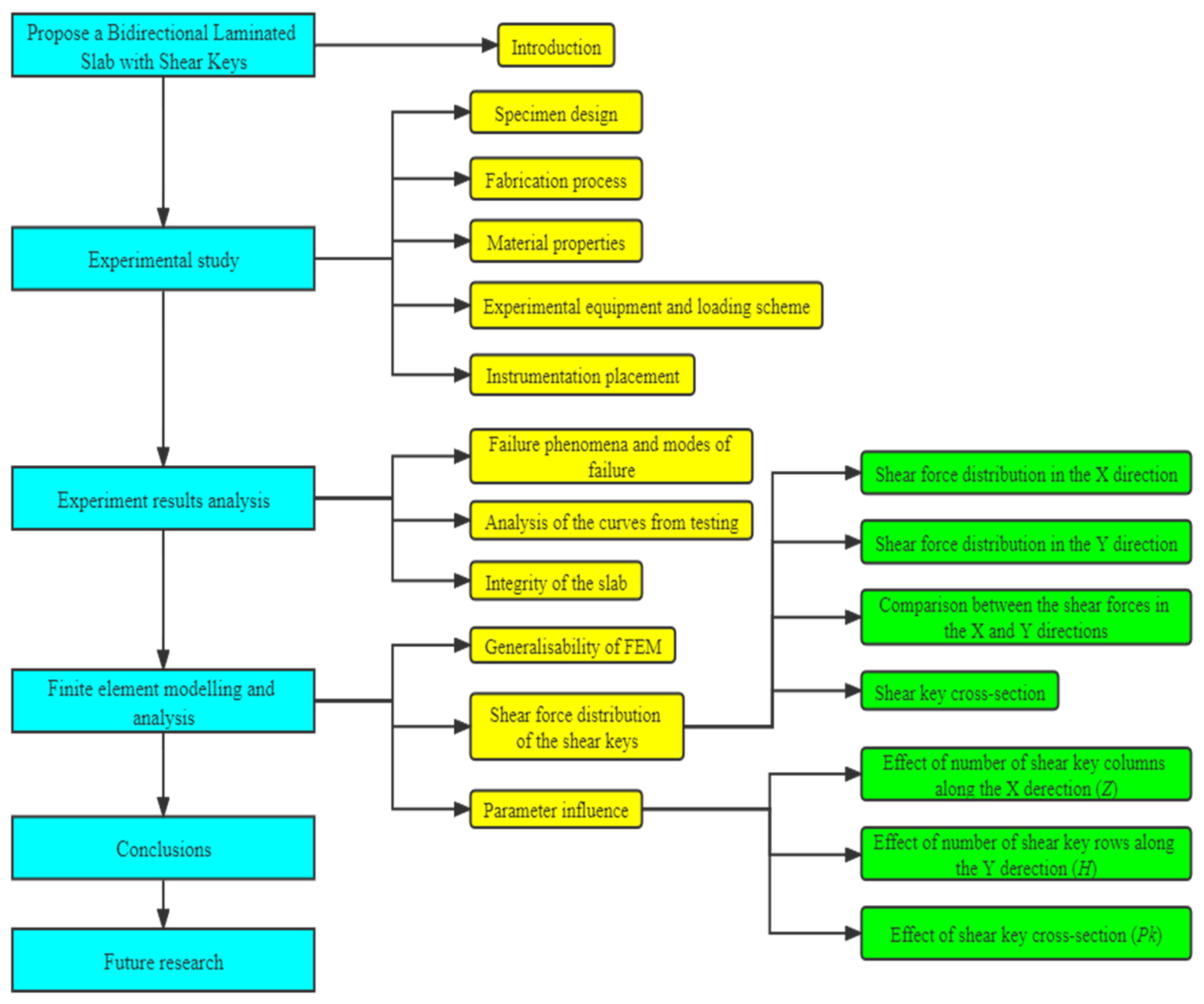 Coatings 12 01542 g003