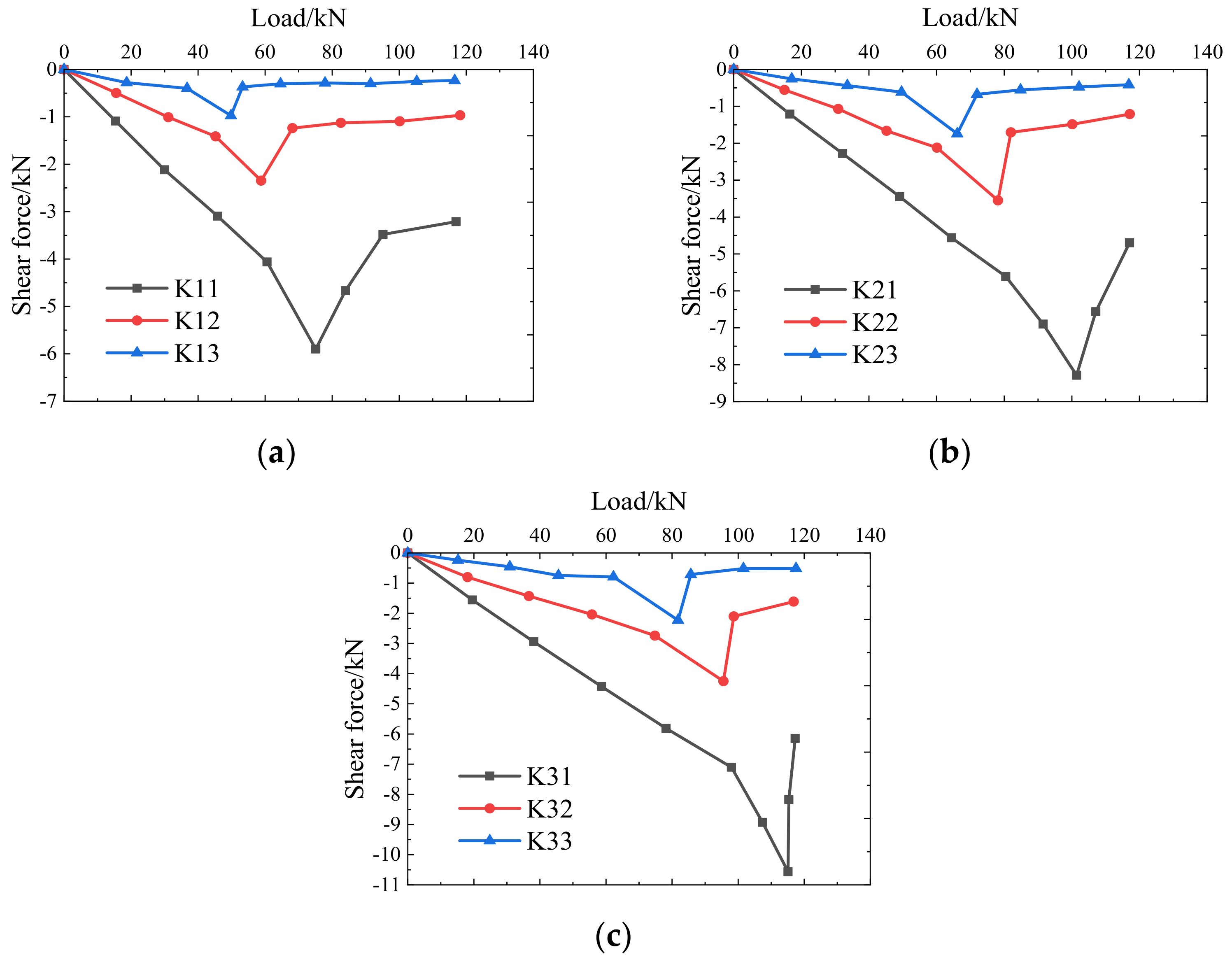 Coatings Free FullText Analysis of the Mechanical Properties of a