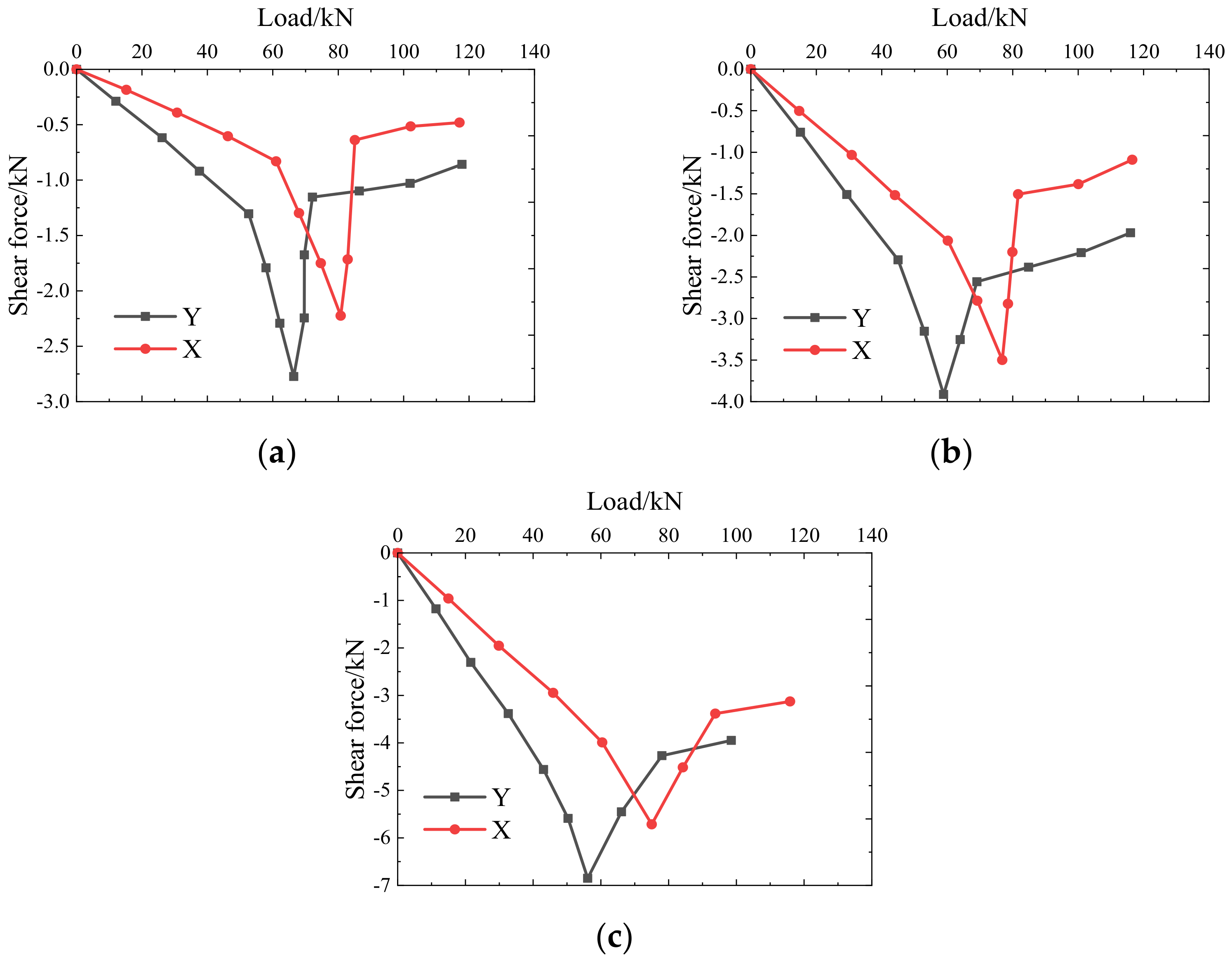 Coatings 12 01542 g019
